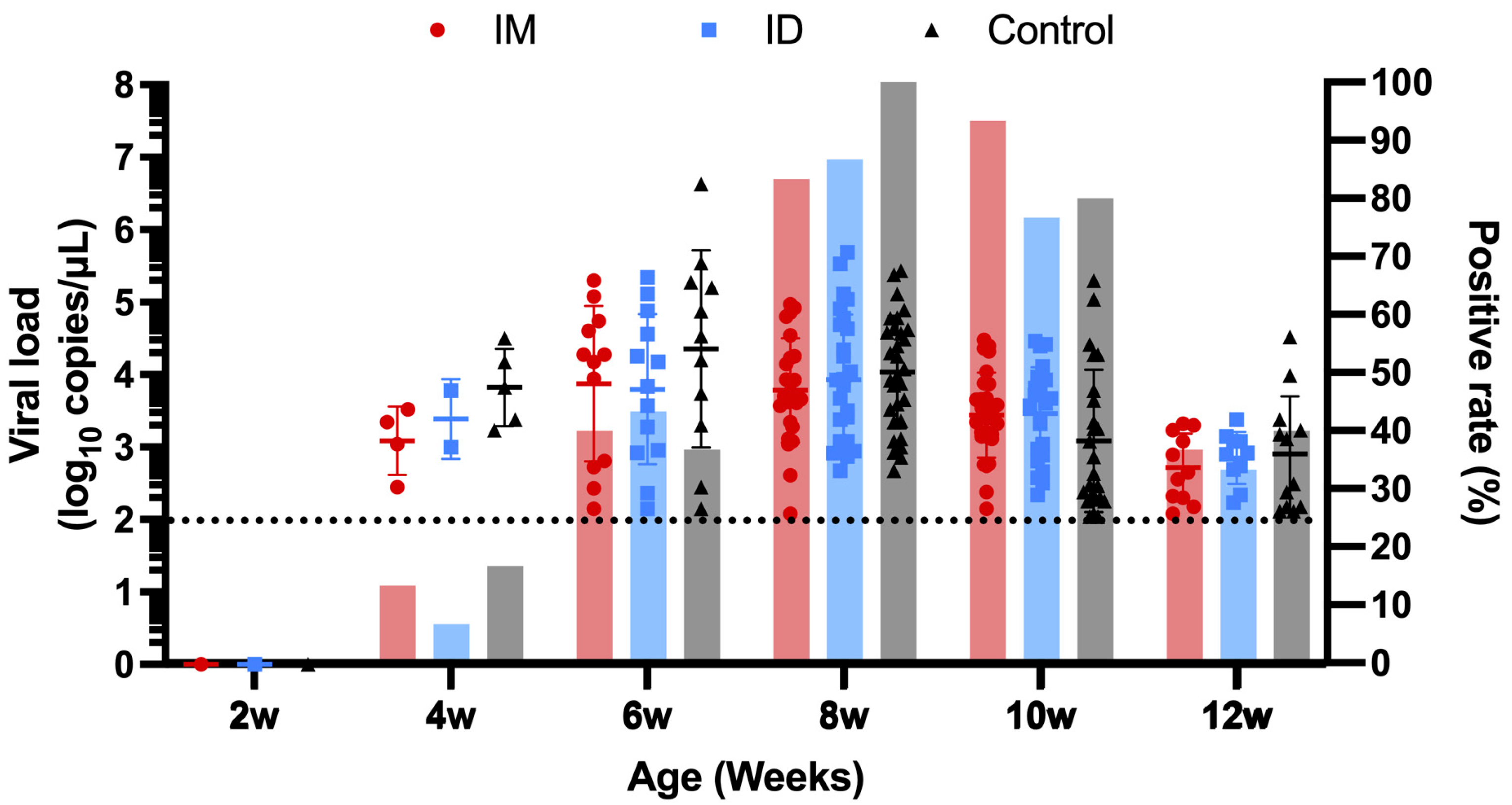 Vaccines 13 00102 g010