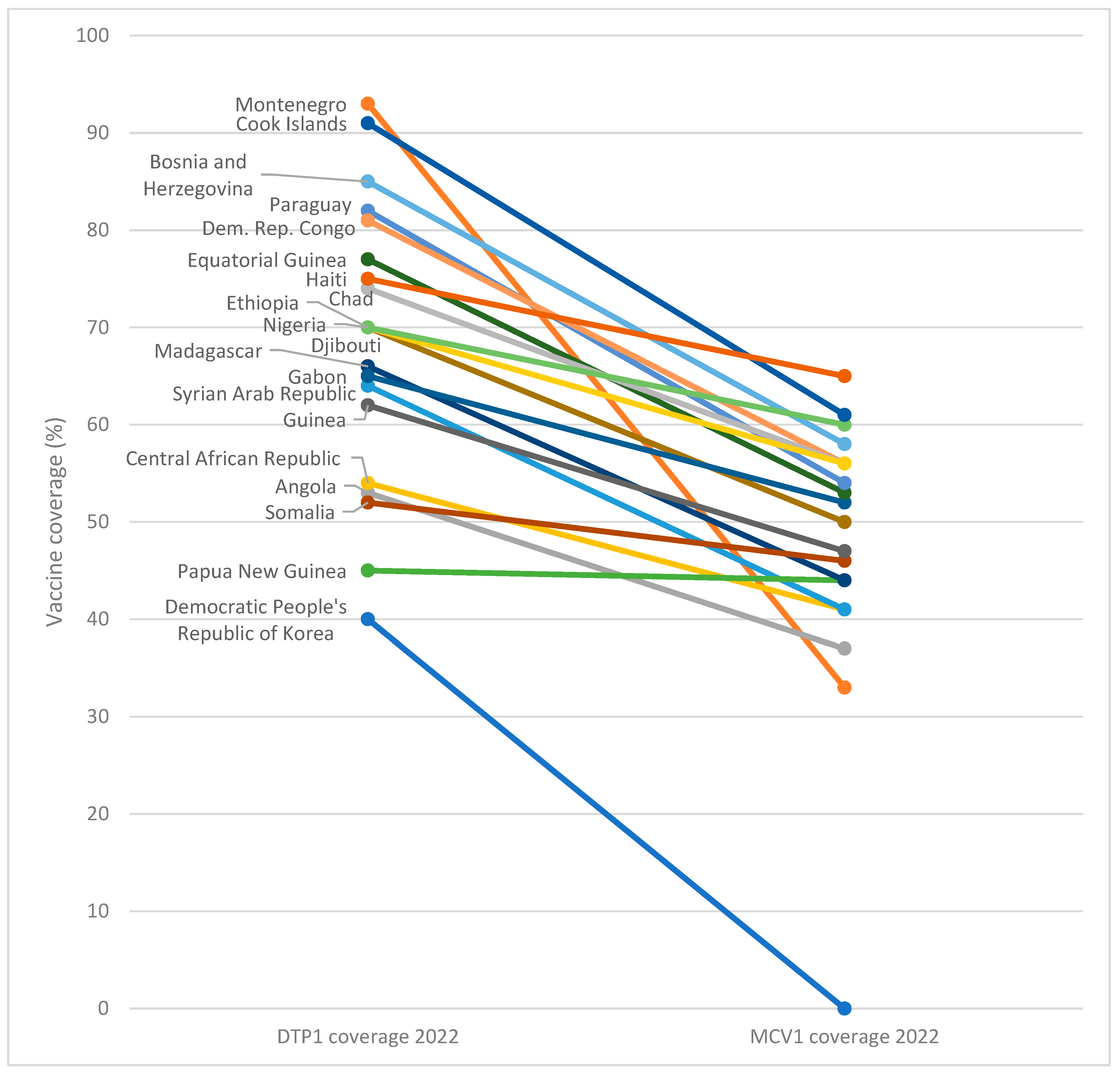 Vaccines 13 00108 g003