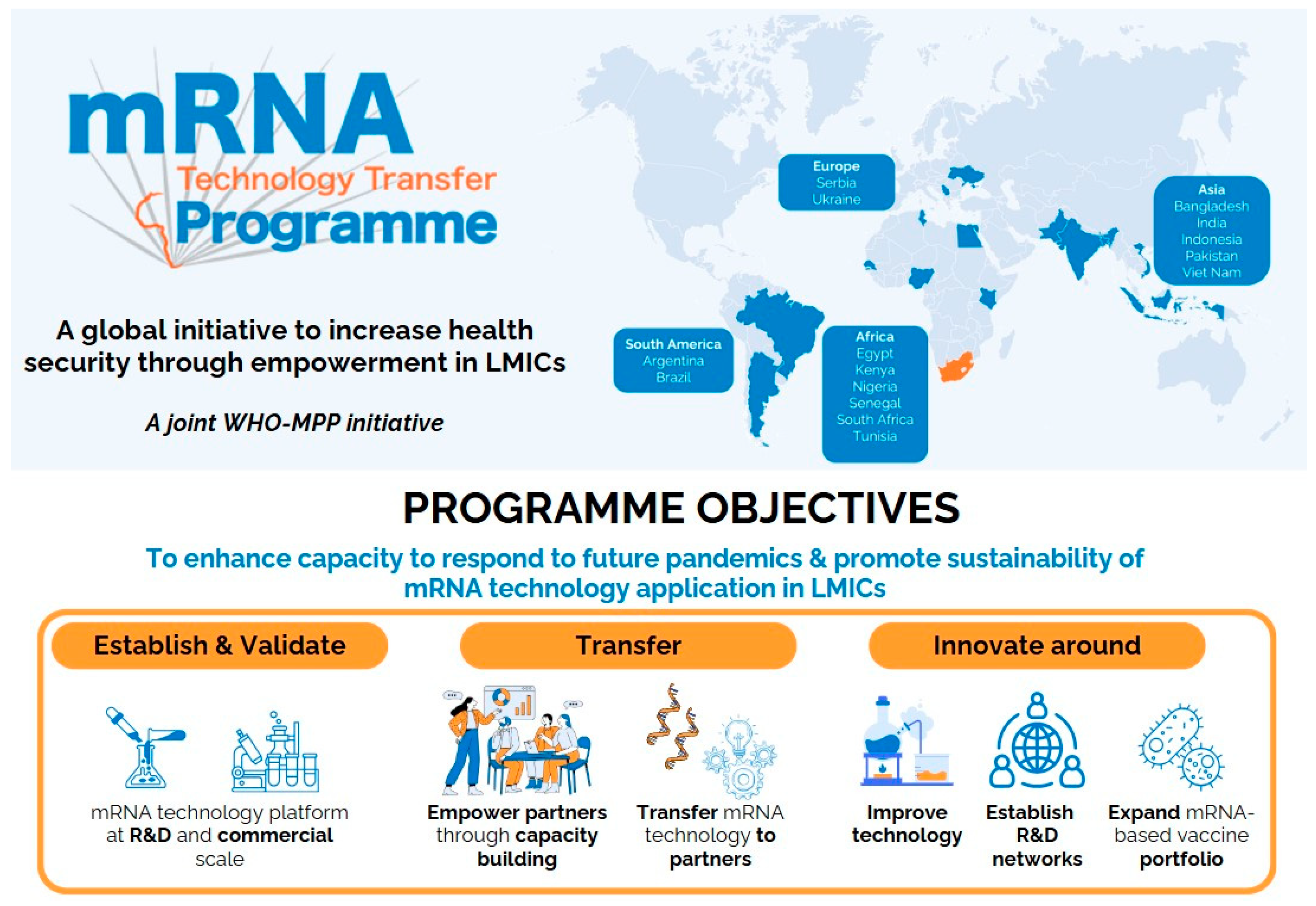 Vaccines 13 00112 g001