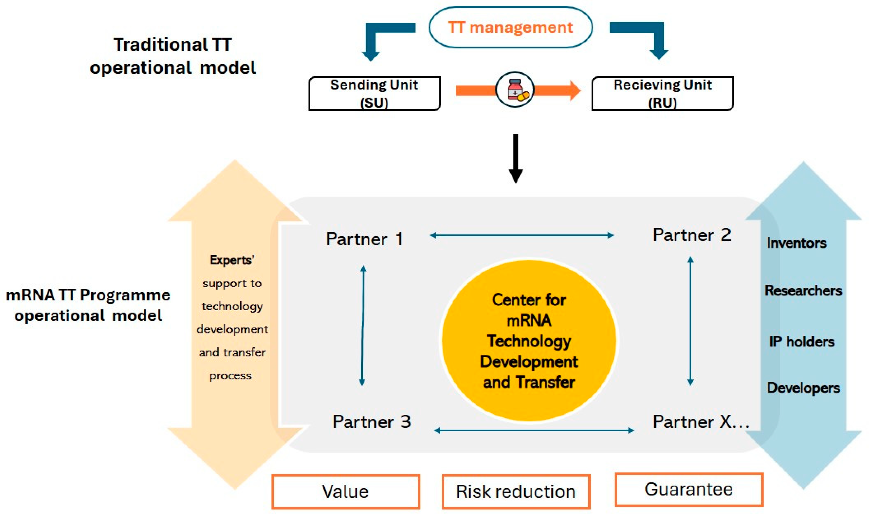 Vaccines 13 00112 g002