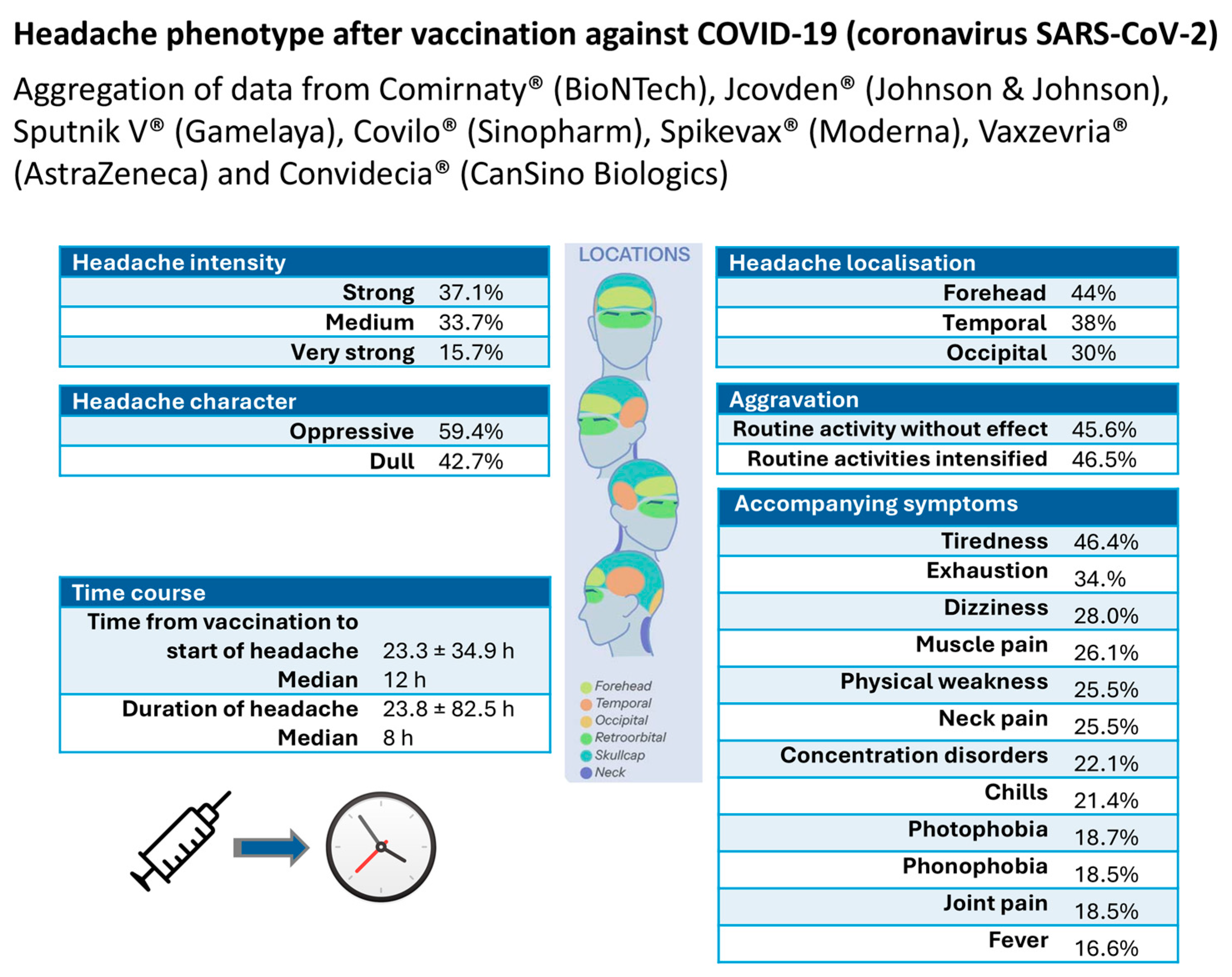 Vaccines 13 00113 g006