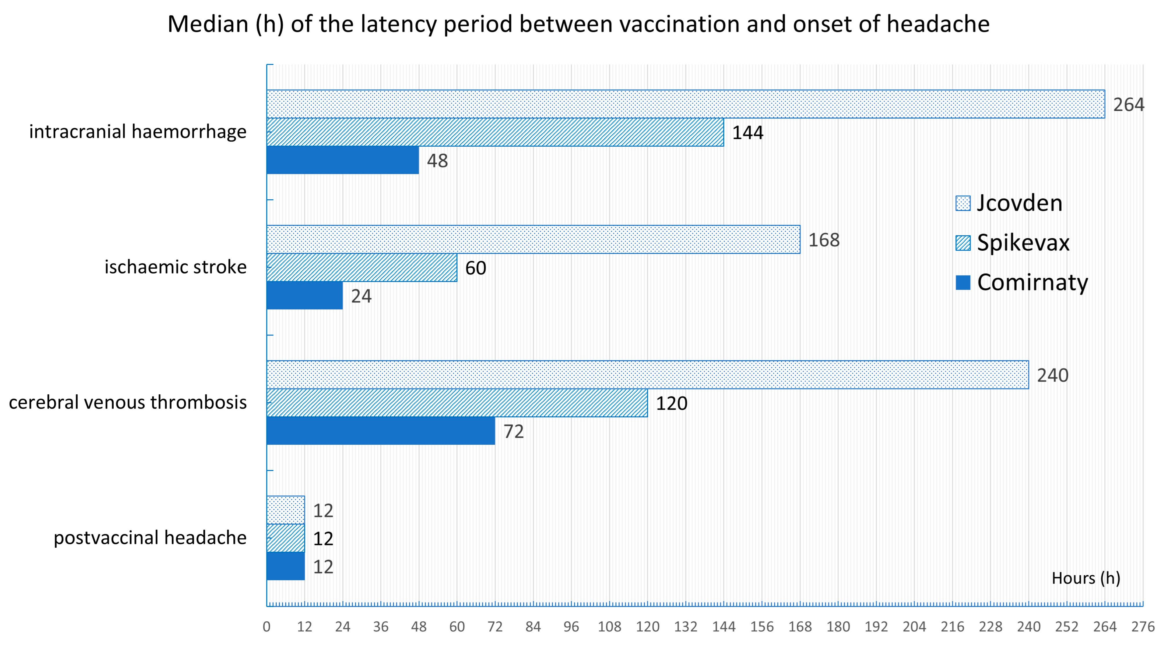 Vaccines 13 00113 g007