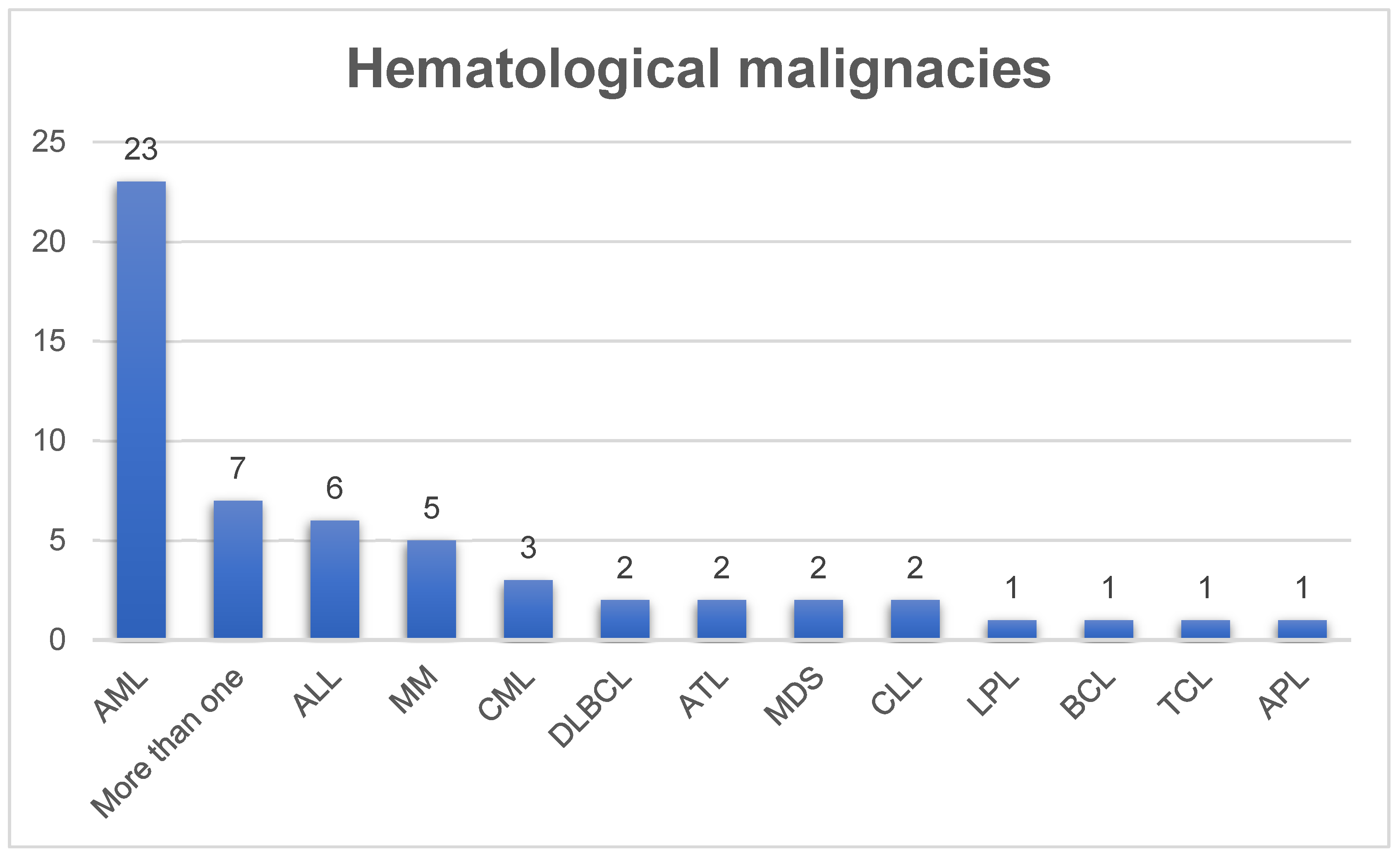 Vaccines 13 00114 g003 Vaccines 13 00114 g003