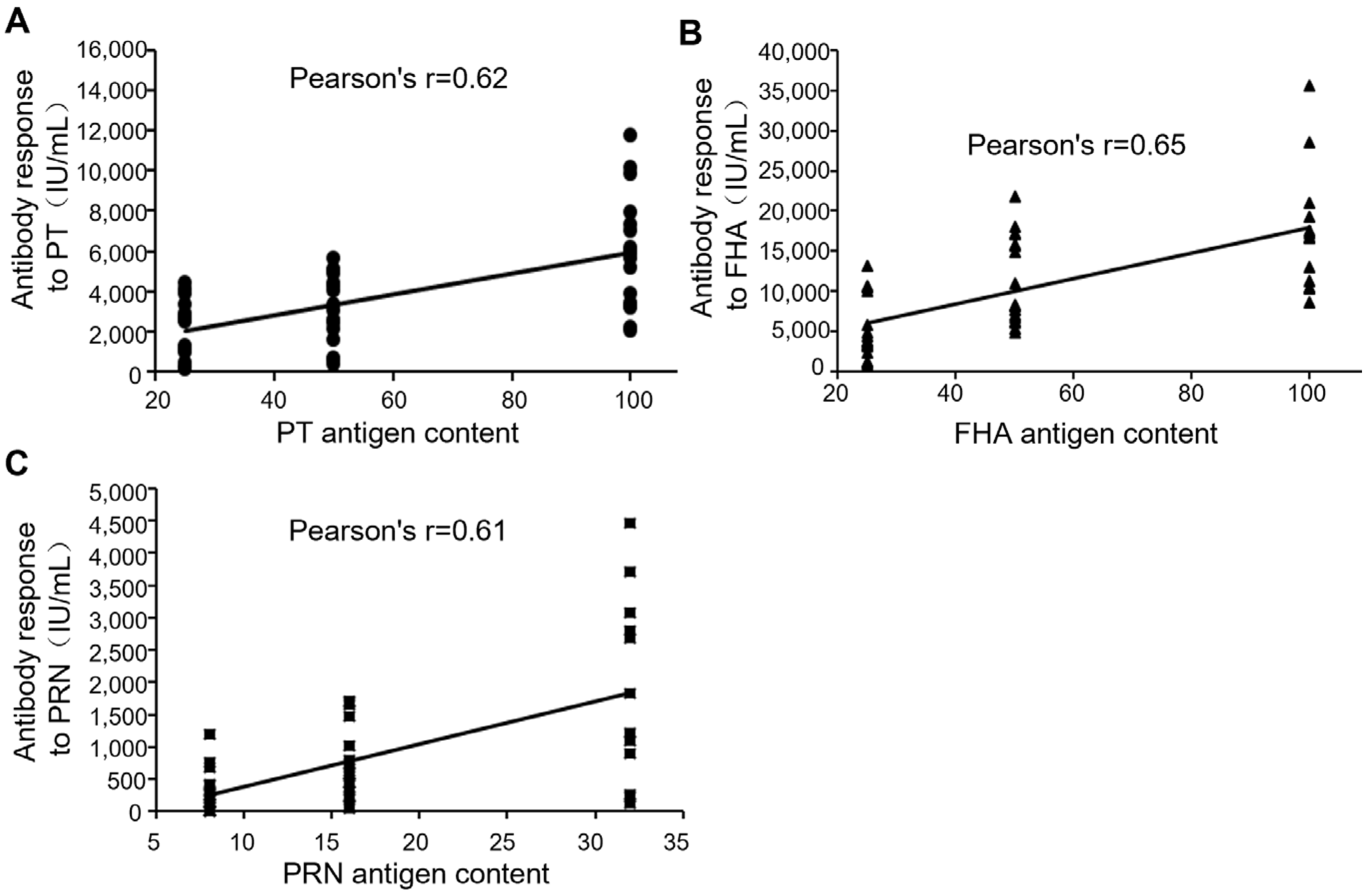 Vaccines 13 00116 g004