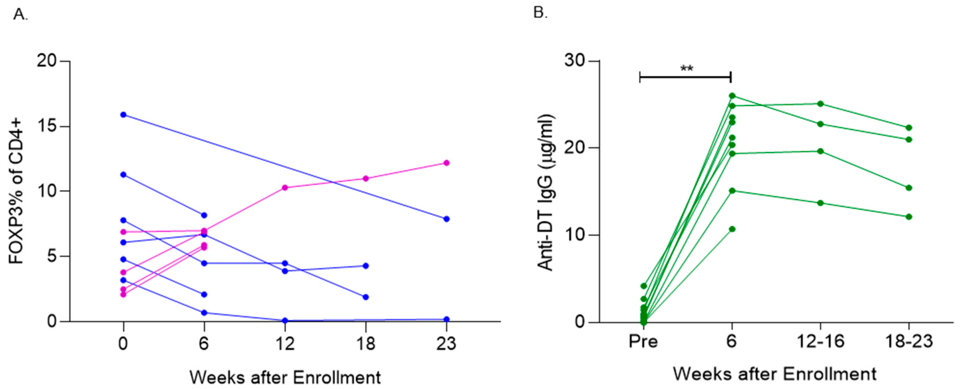 Vaccines 13 00117 g002