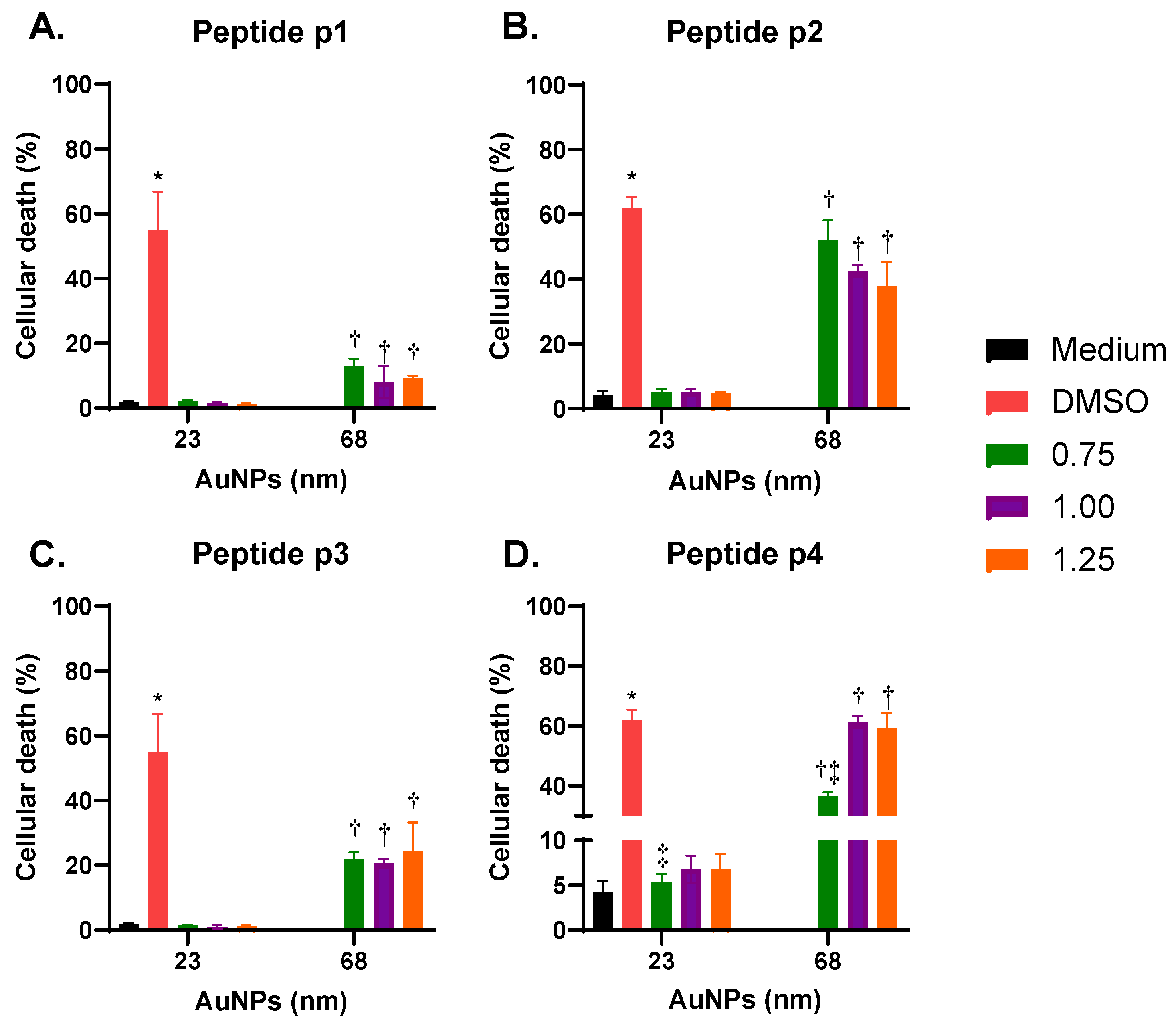 Vaccines 13 00119 g006