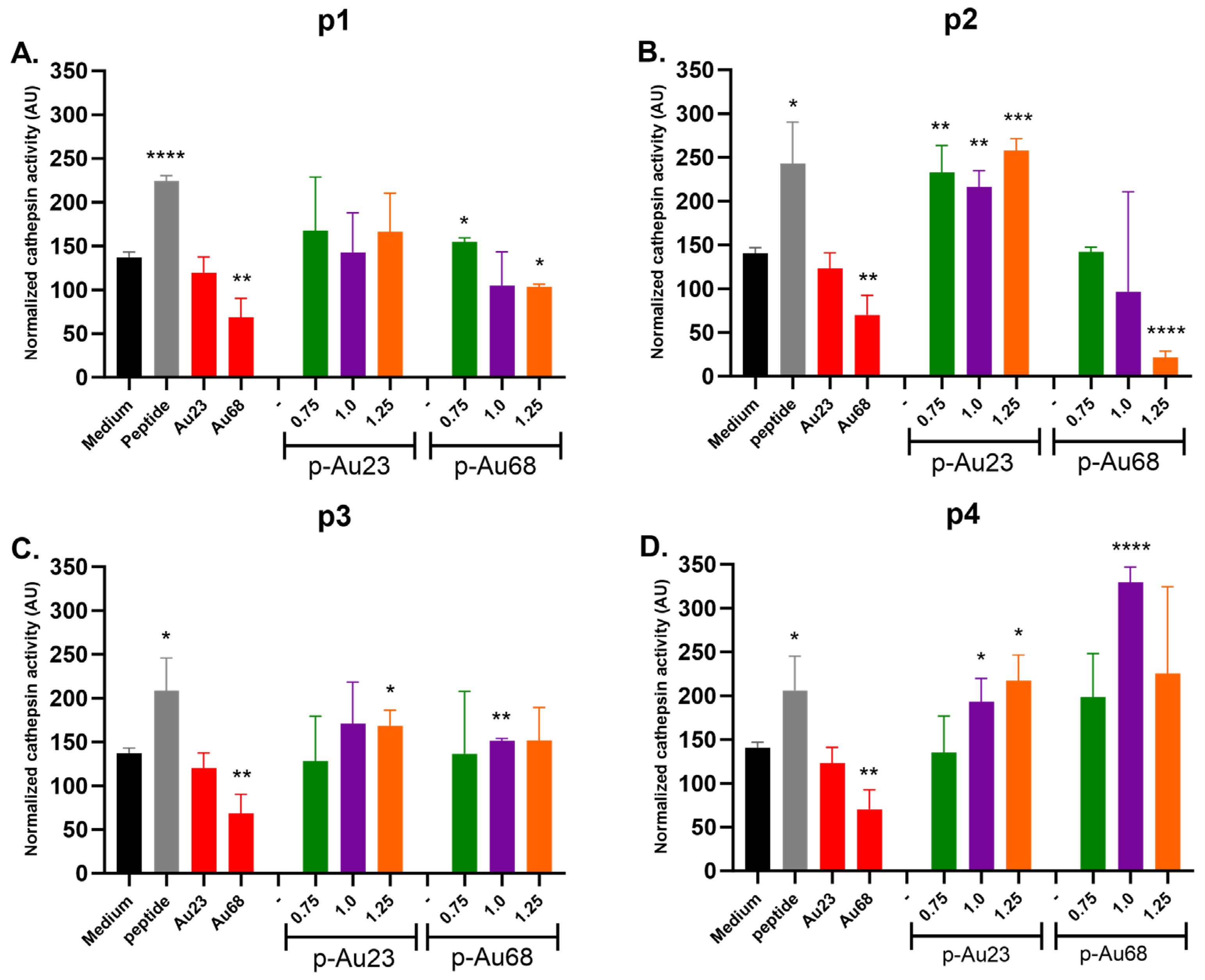 Vaccines 13 00119 g008