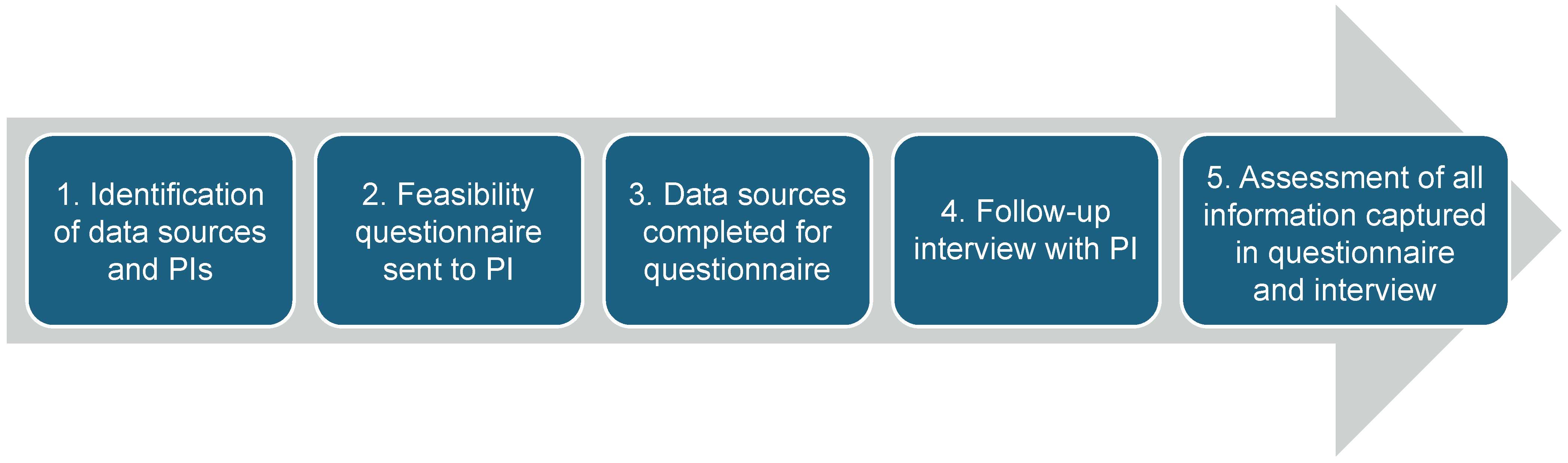 Vaccines 13 00121 g001