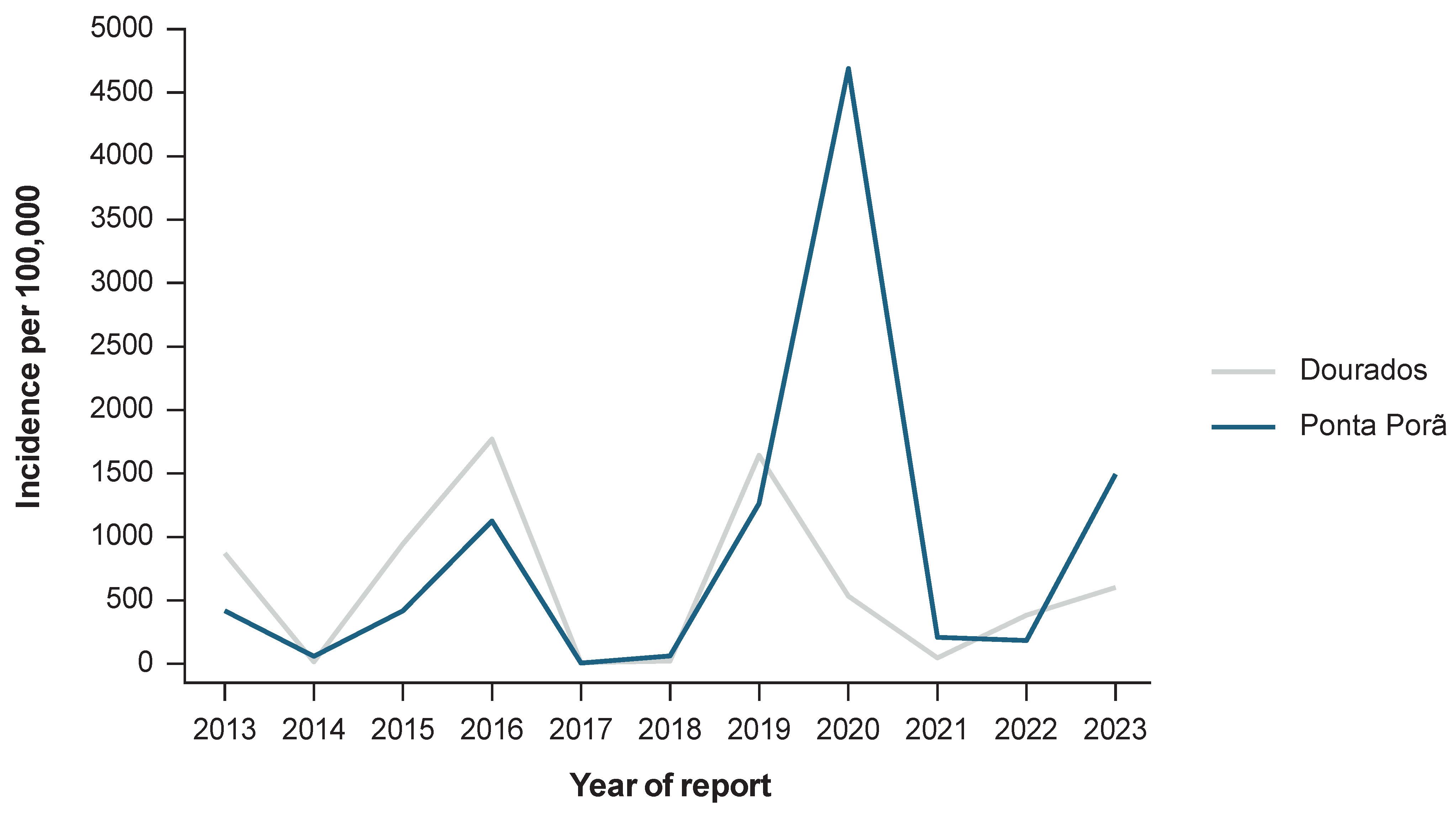 Vaccines 13 00121 g003