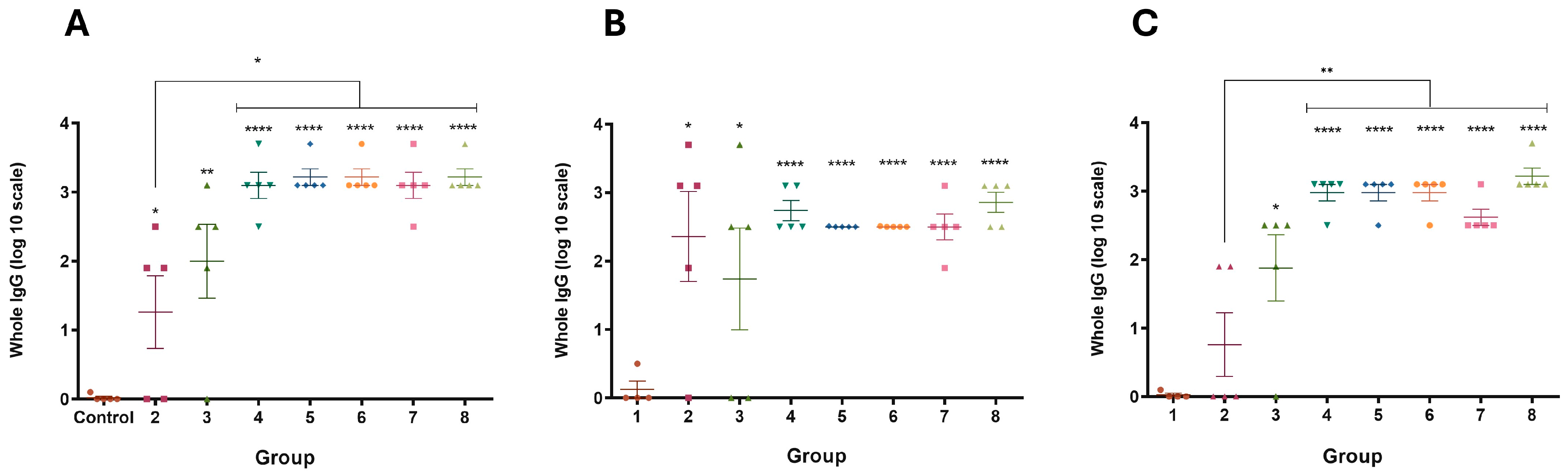 Vaccines 13 00124 g004