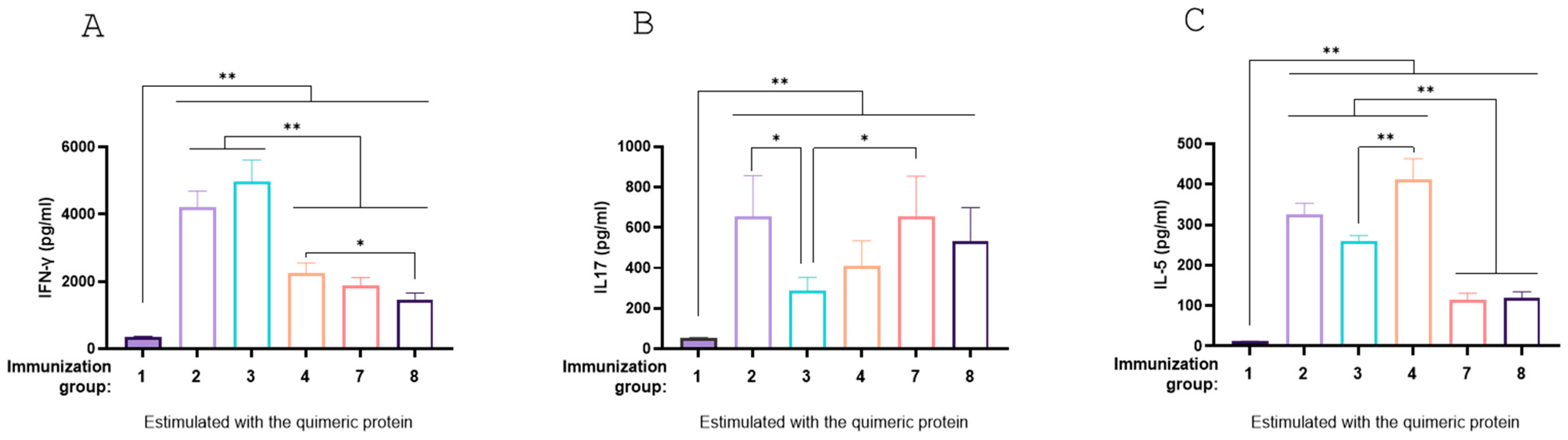 Vaccines 13 00124 g010