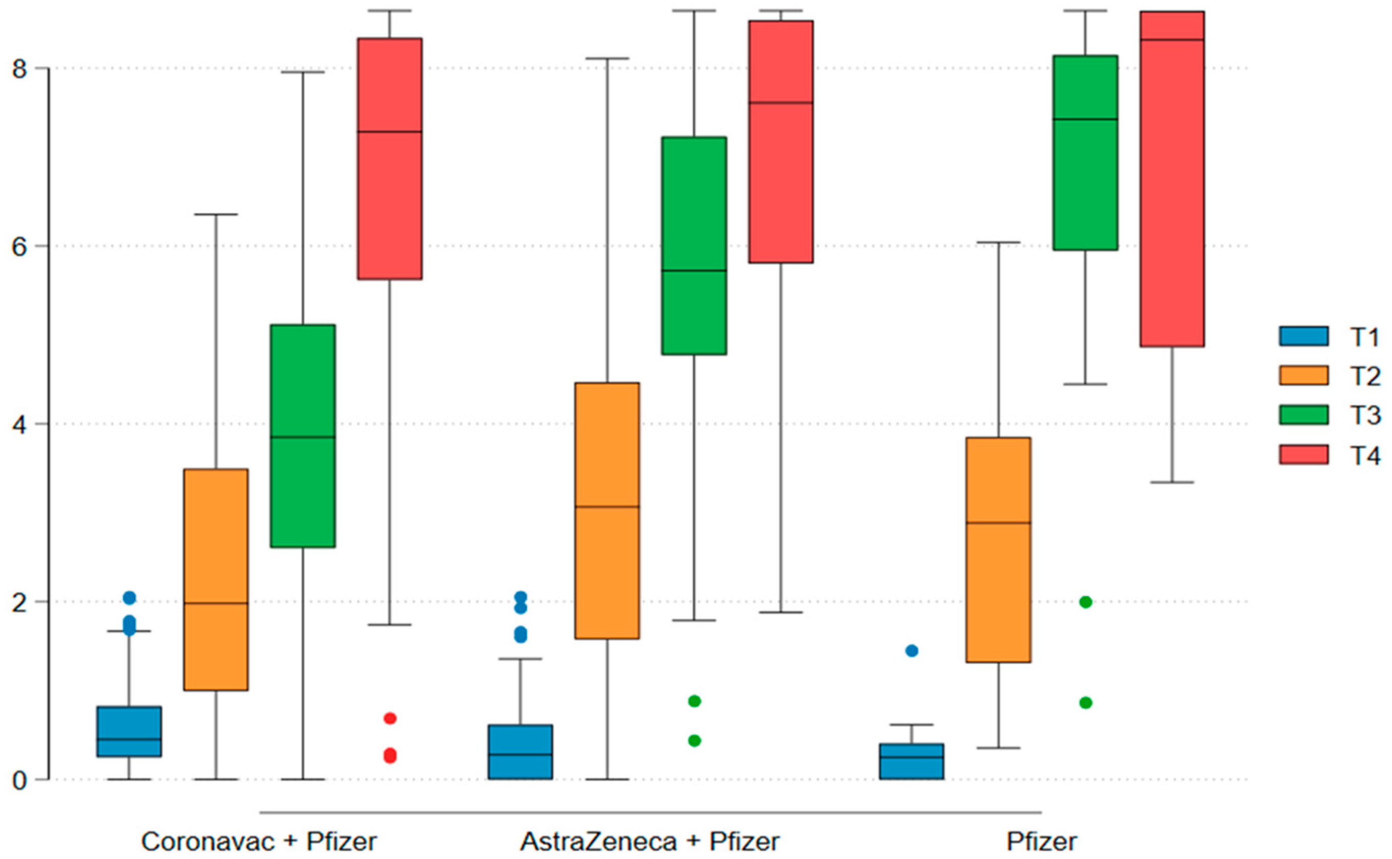Vaccines 13 00127 g003