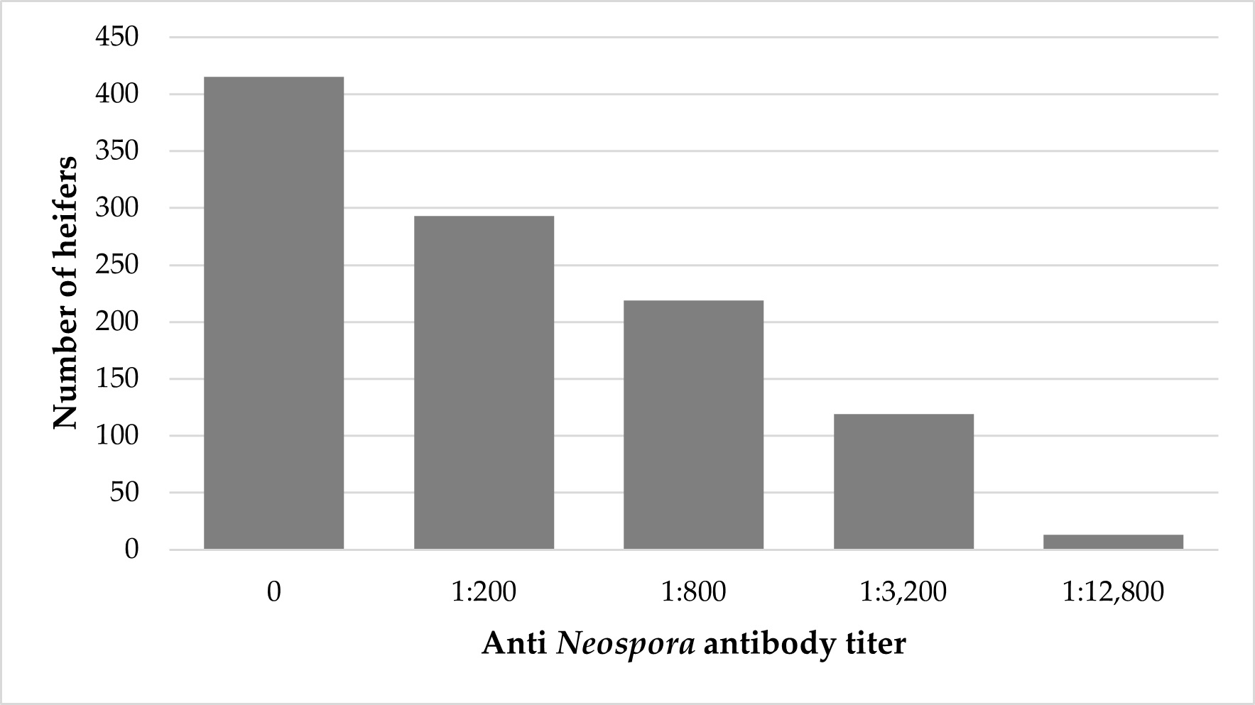 Vaccines 13 00131 g002
