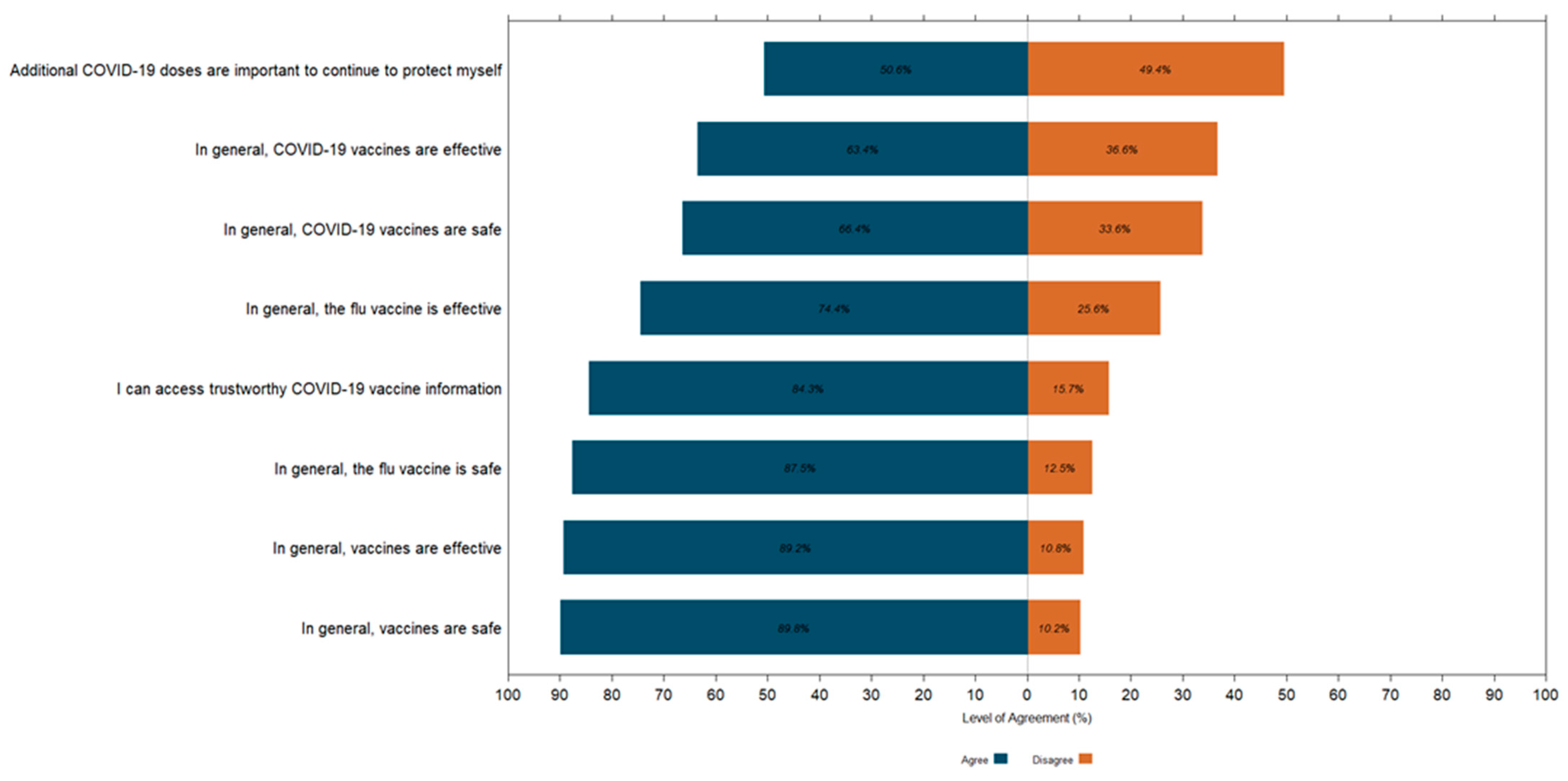 Vaccines 13 00132 g001