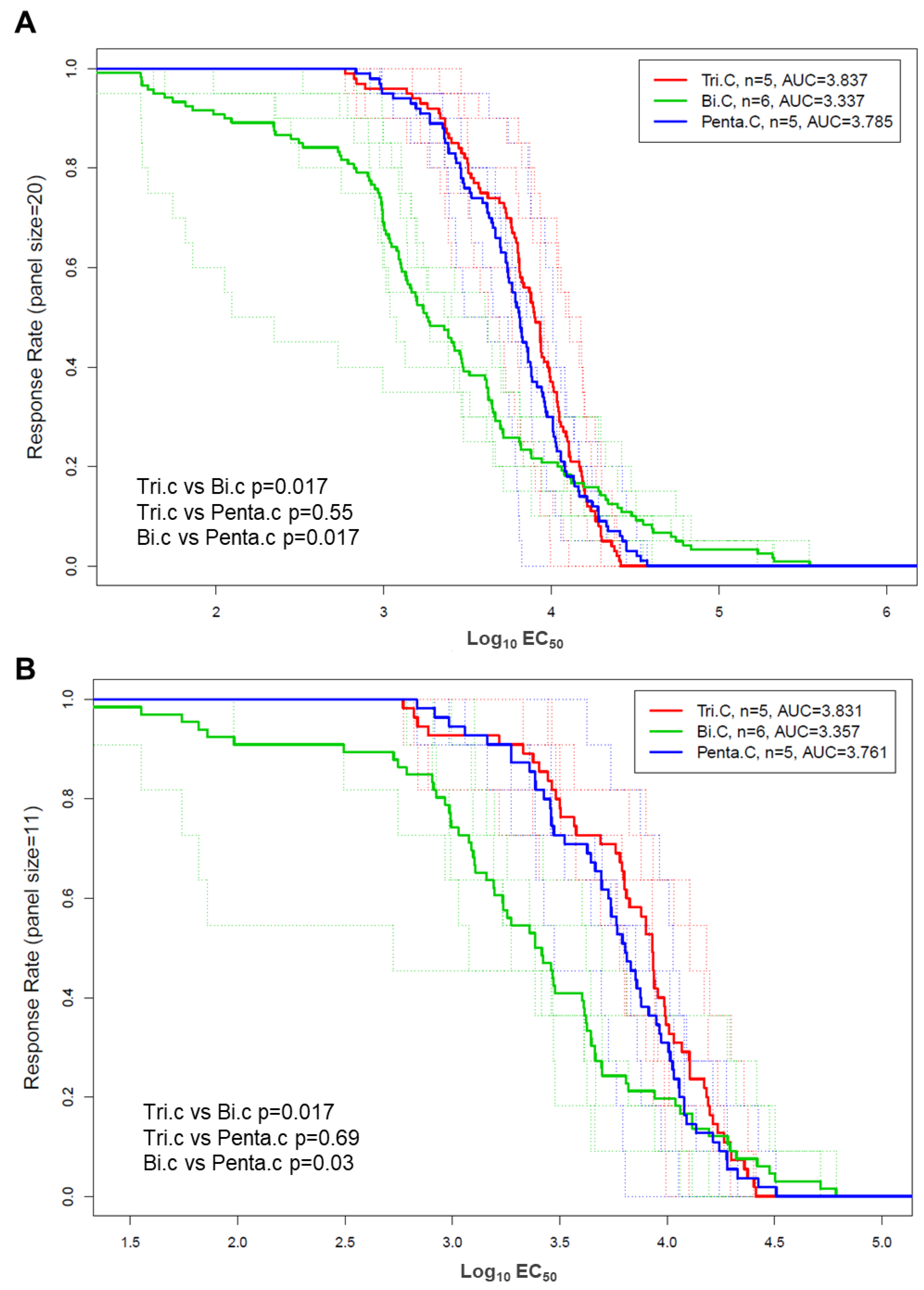 Vaccines 13 00133 g003 Vaccines 13 00133 g003
