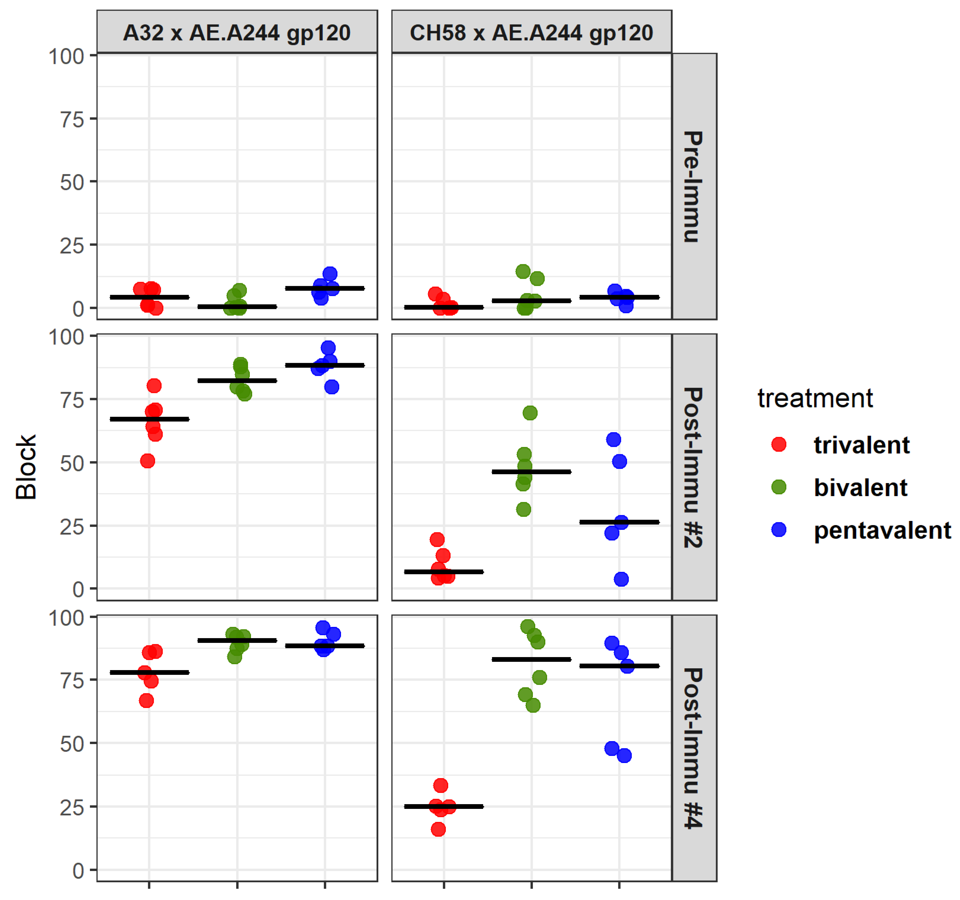 Vaccines 13 00133 g006 Vaccines 13 00133 g006