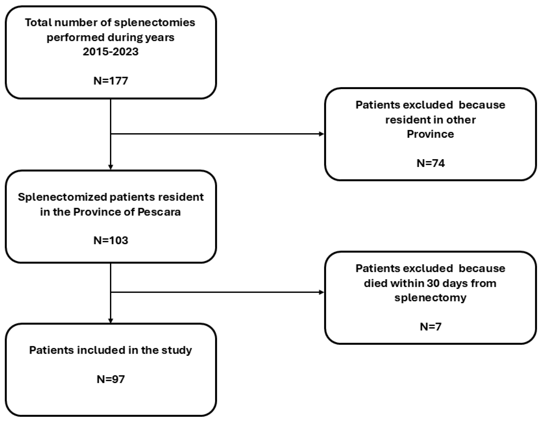 Vaccines 13 00138 g001