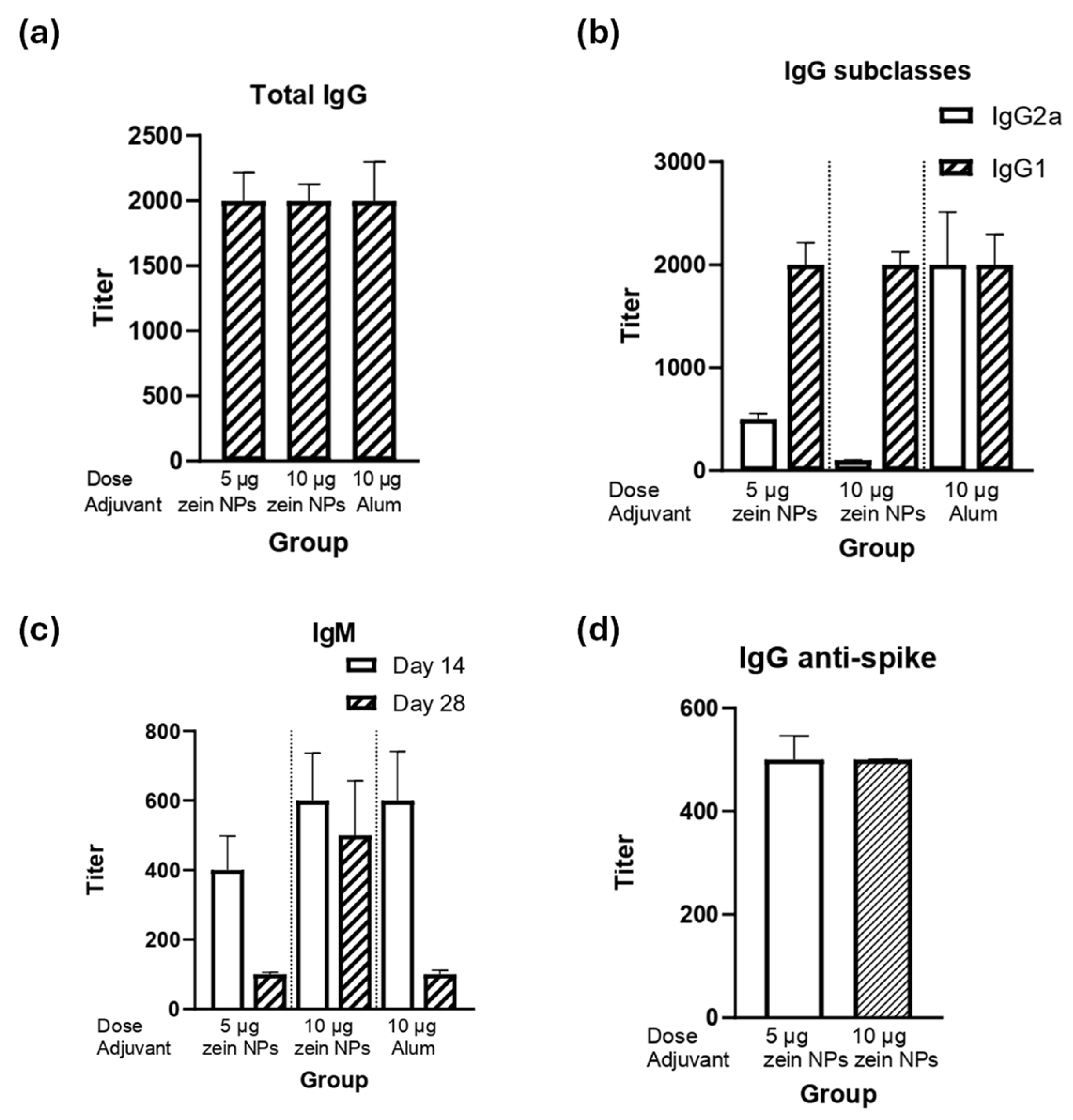 Vaccines 13 00139 g005