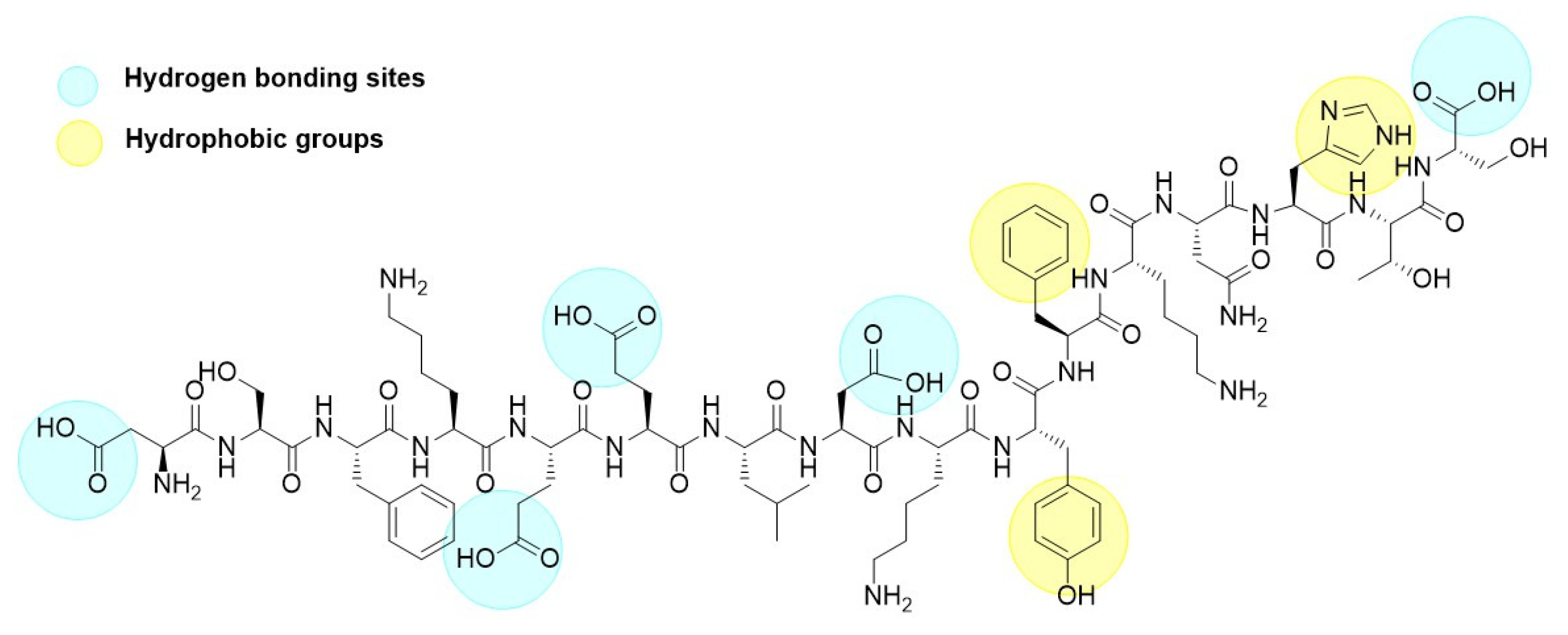 Vaccines 13 00139 g010