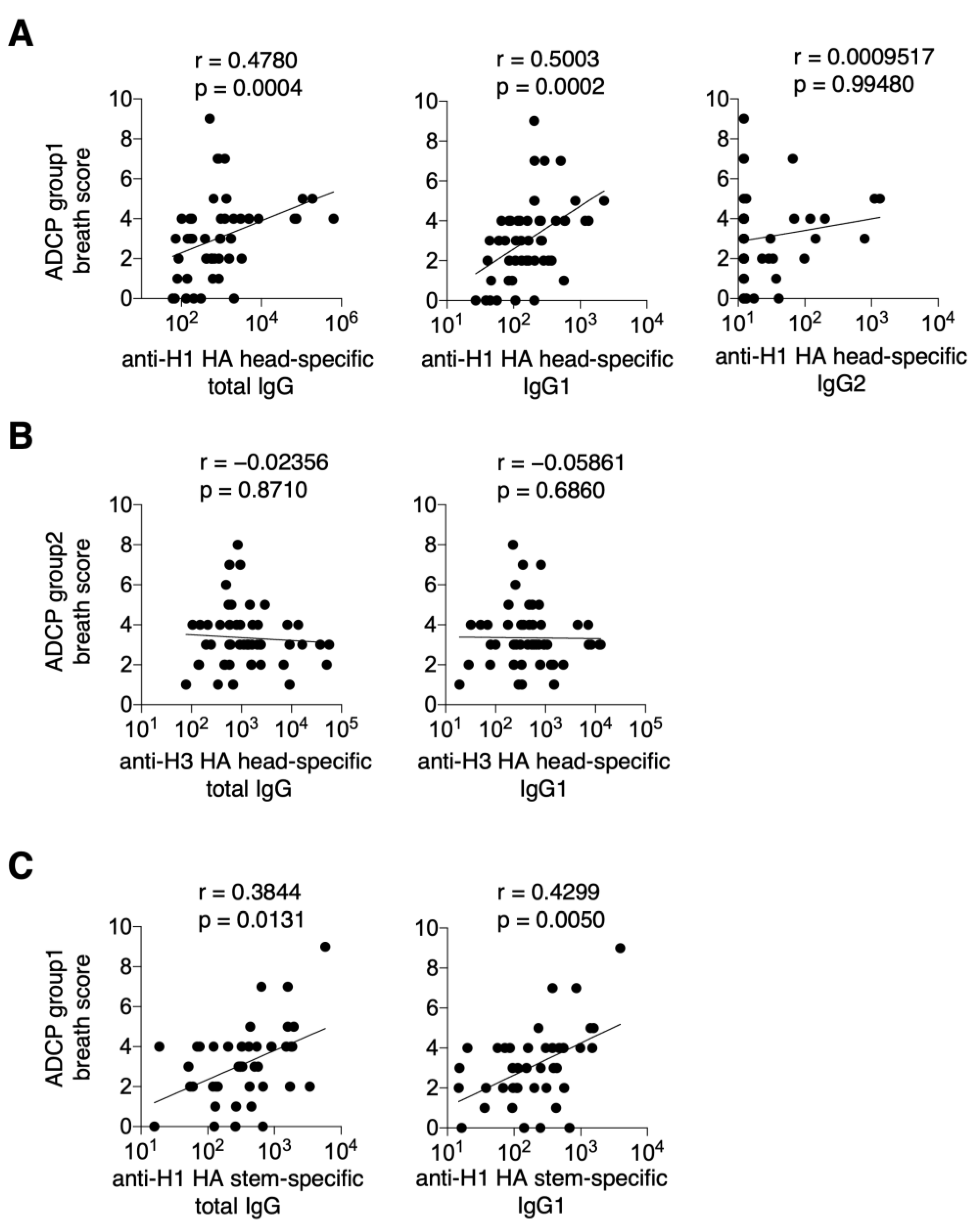 Vaccines 13 00140 g004