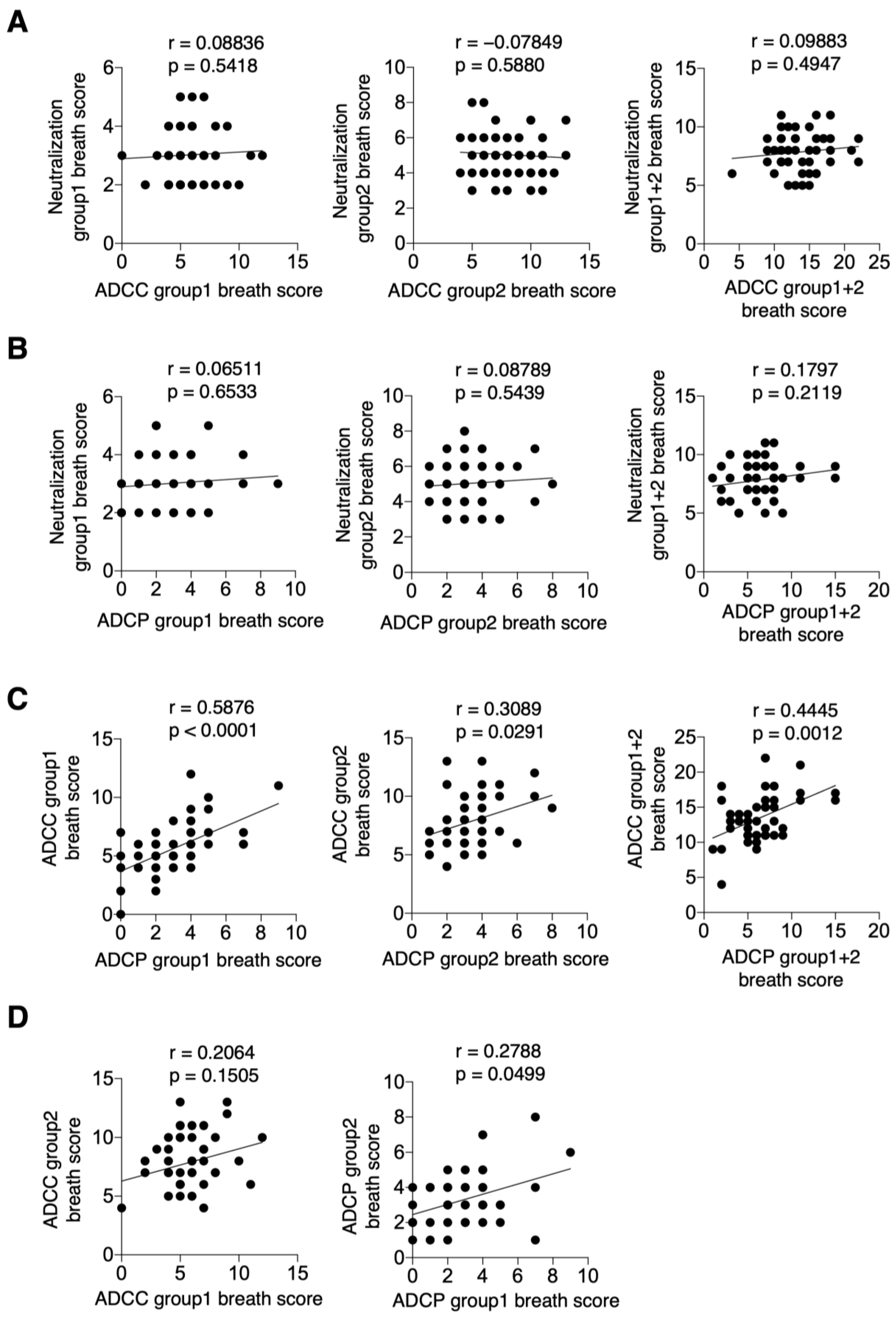 Vaccines 13 00140 g005