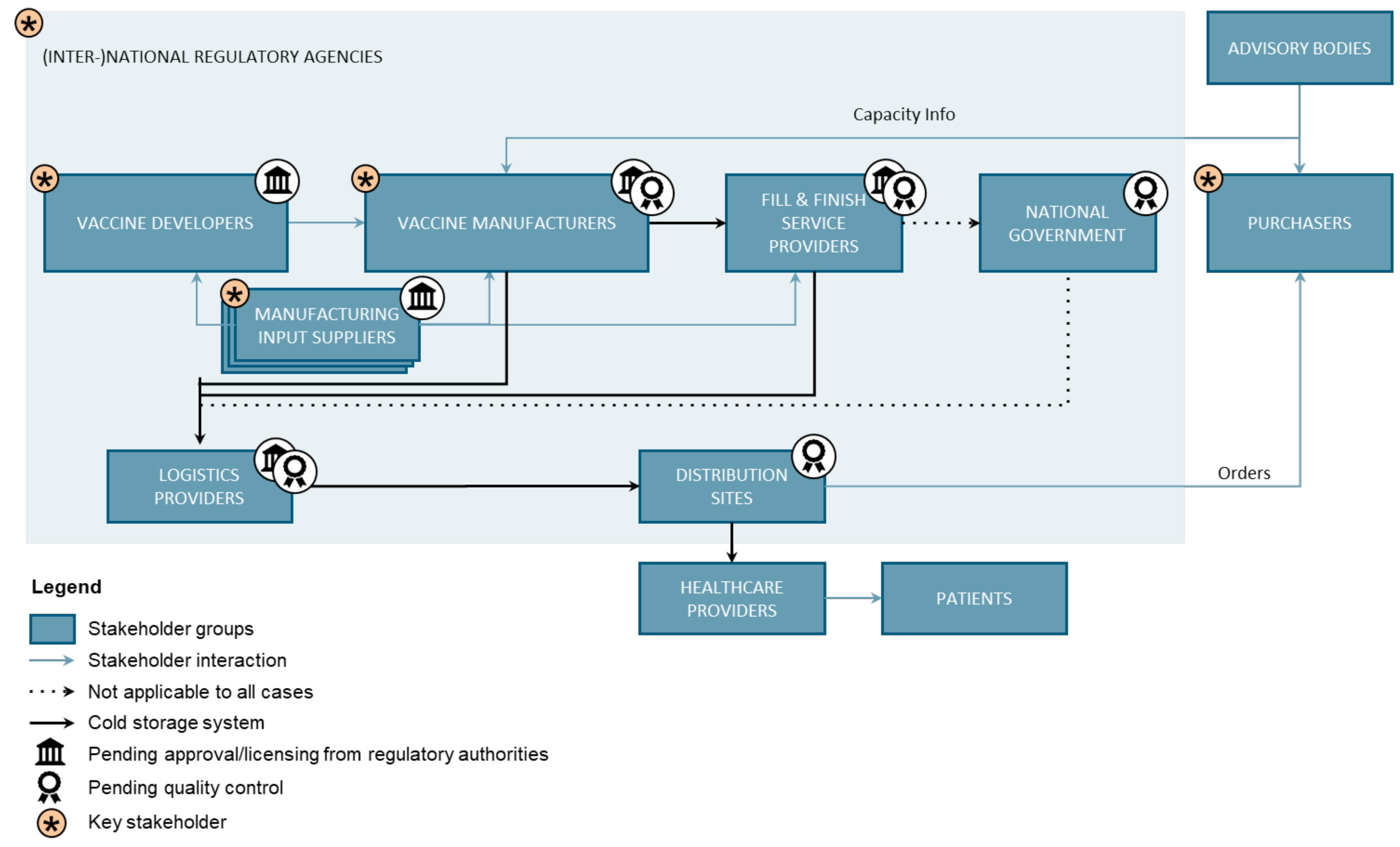Vaccines 13 00142 g001