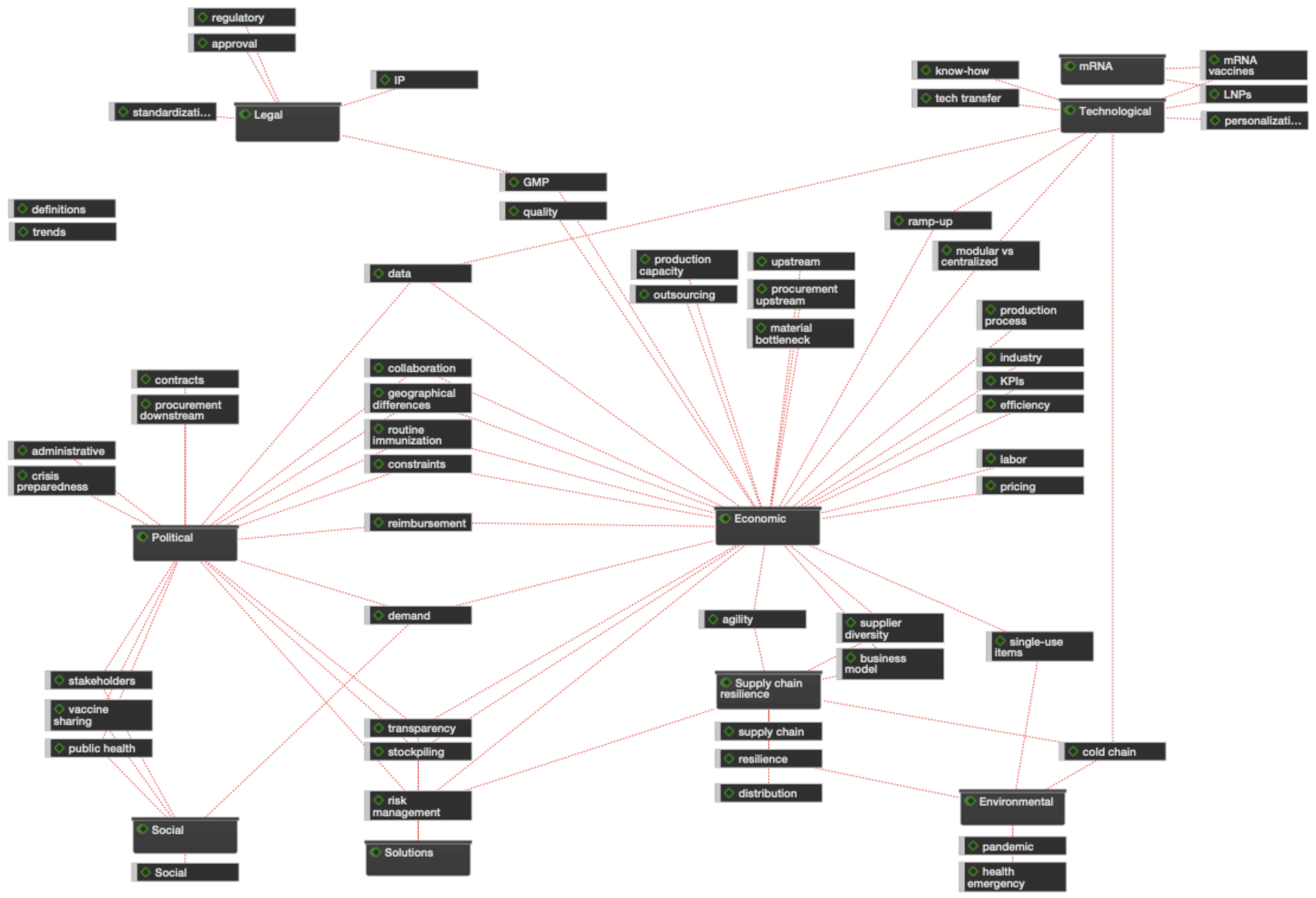 Vaccines 13 00142 g0a3