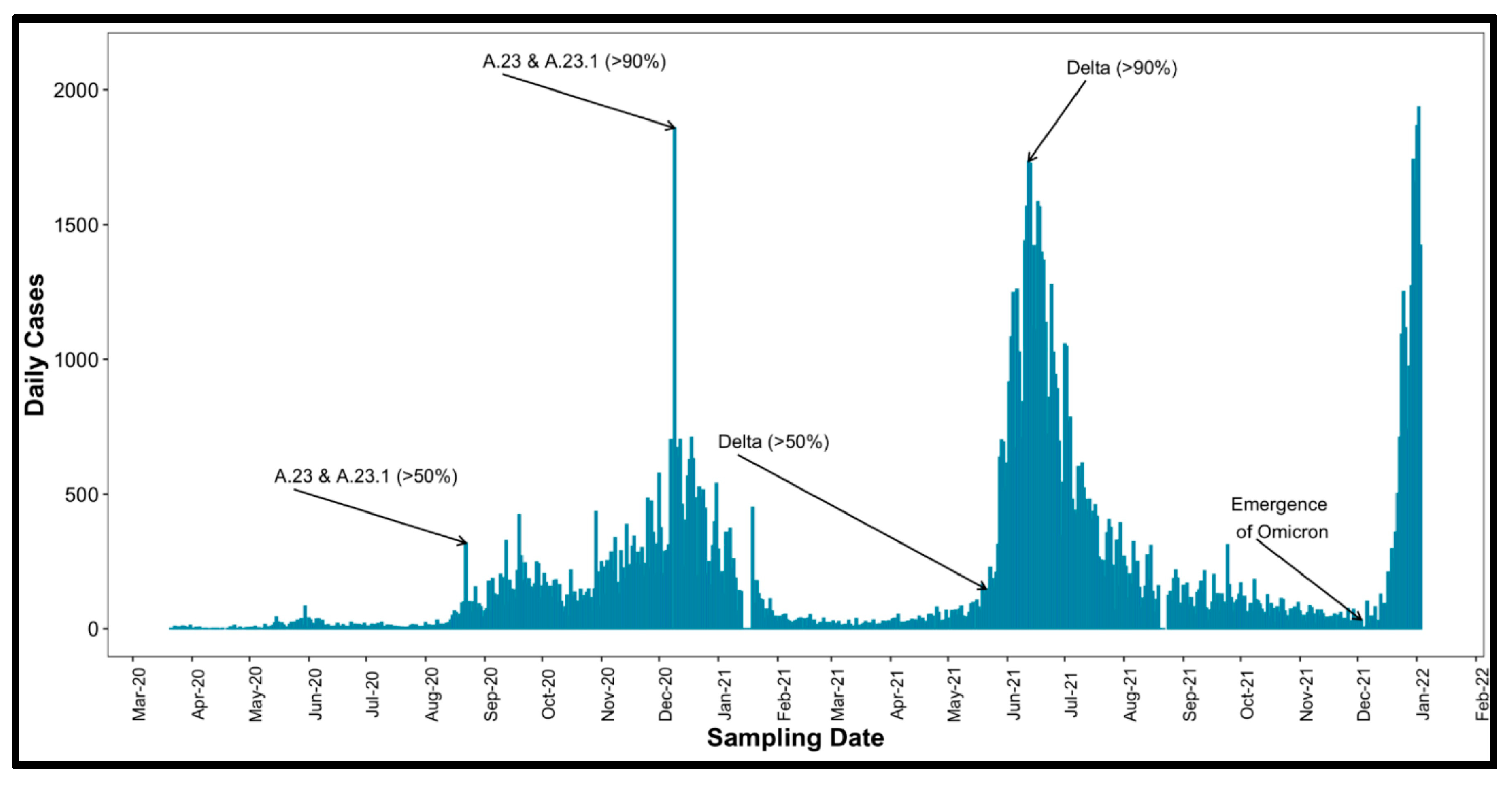 Vaccines 13 00143 g001