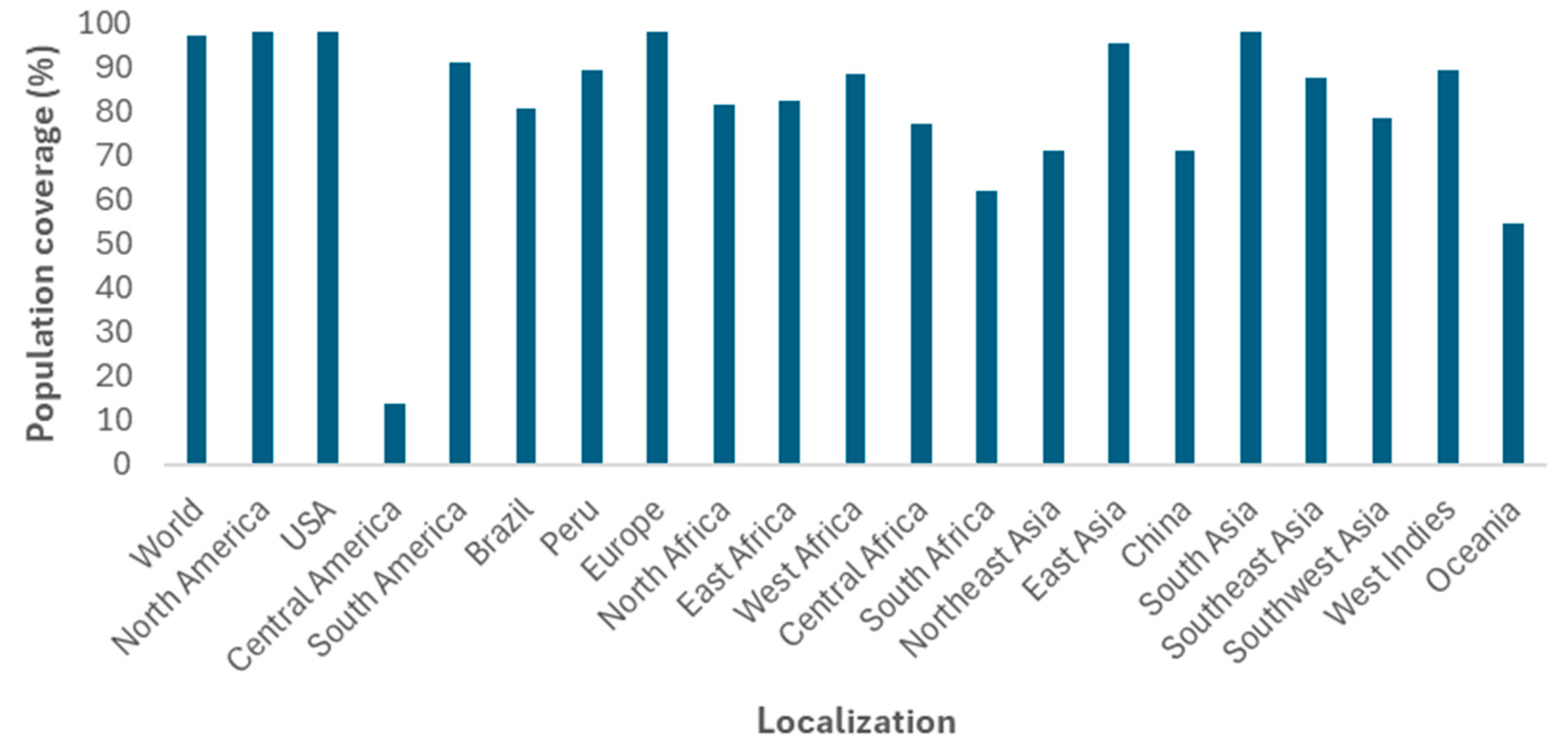 Vaccines 13 00149 g002