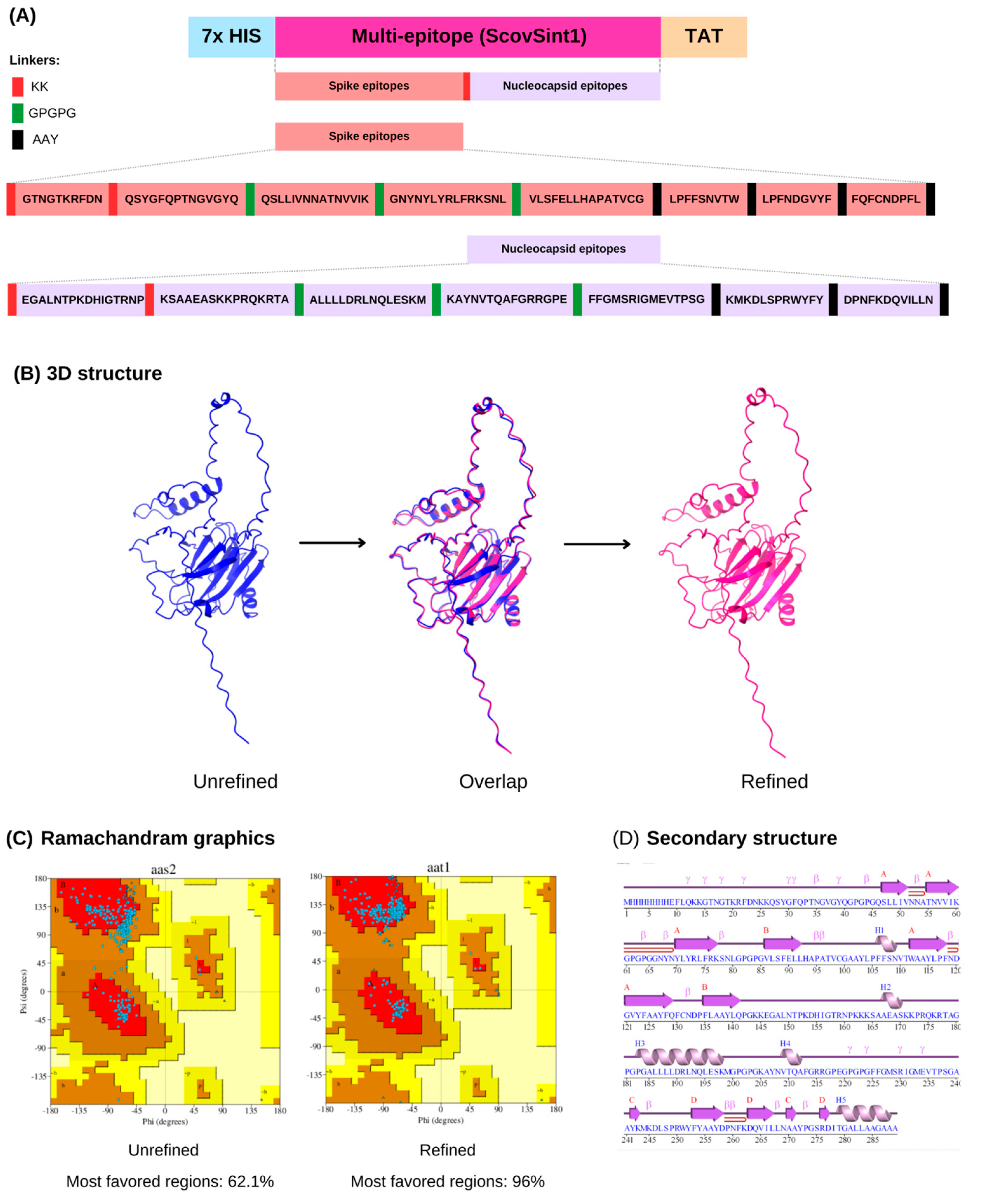 Vaccines 13 00149 g005