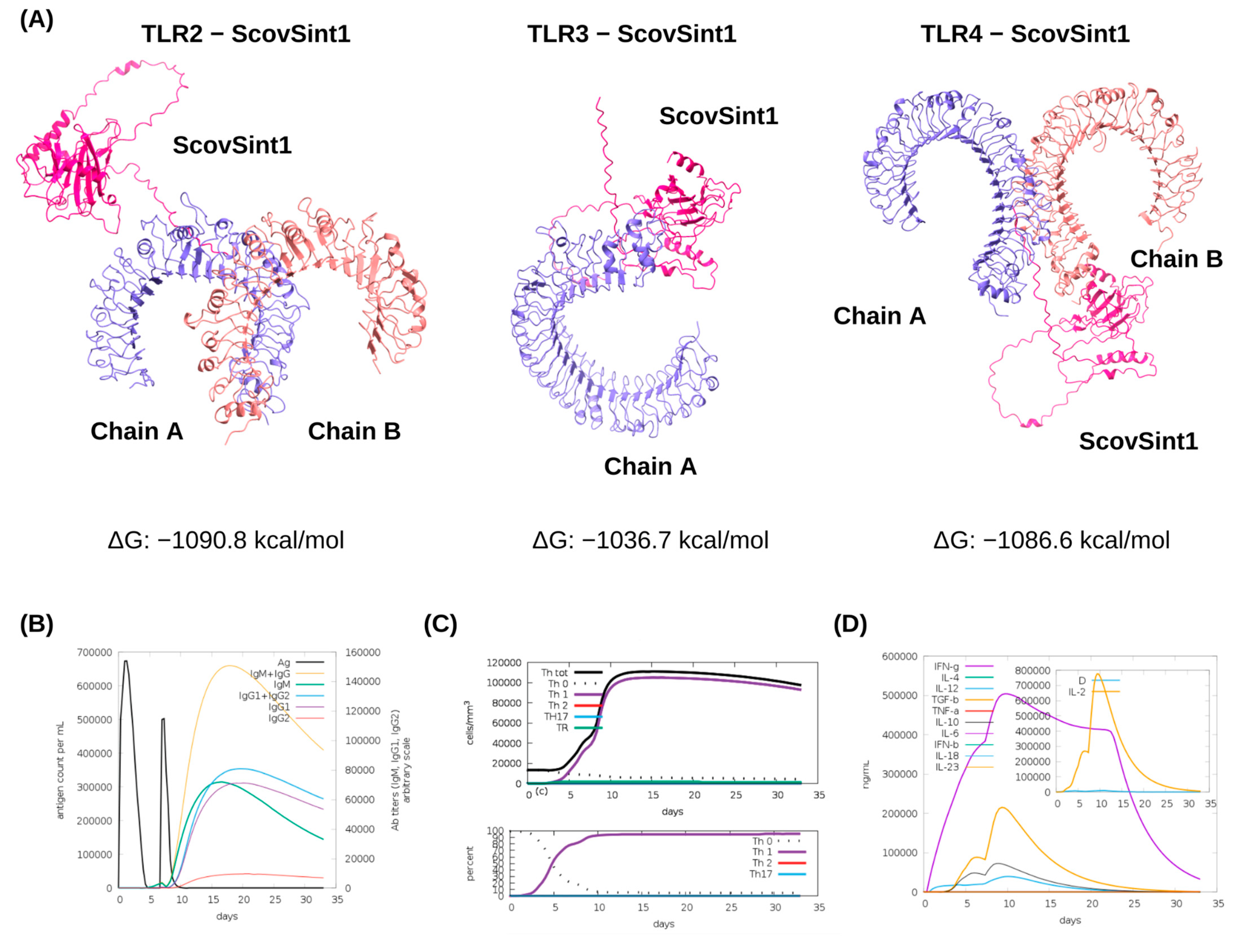 Vaccines 13 00149 g006