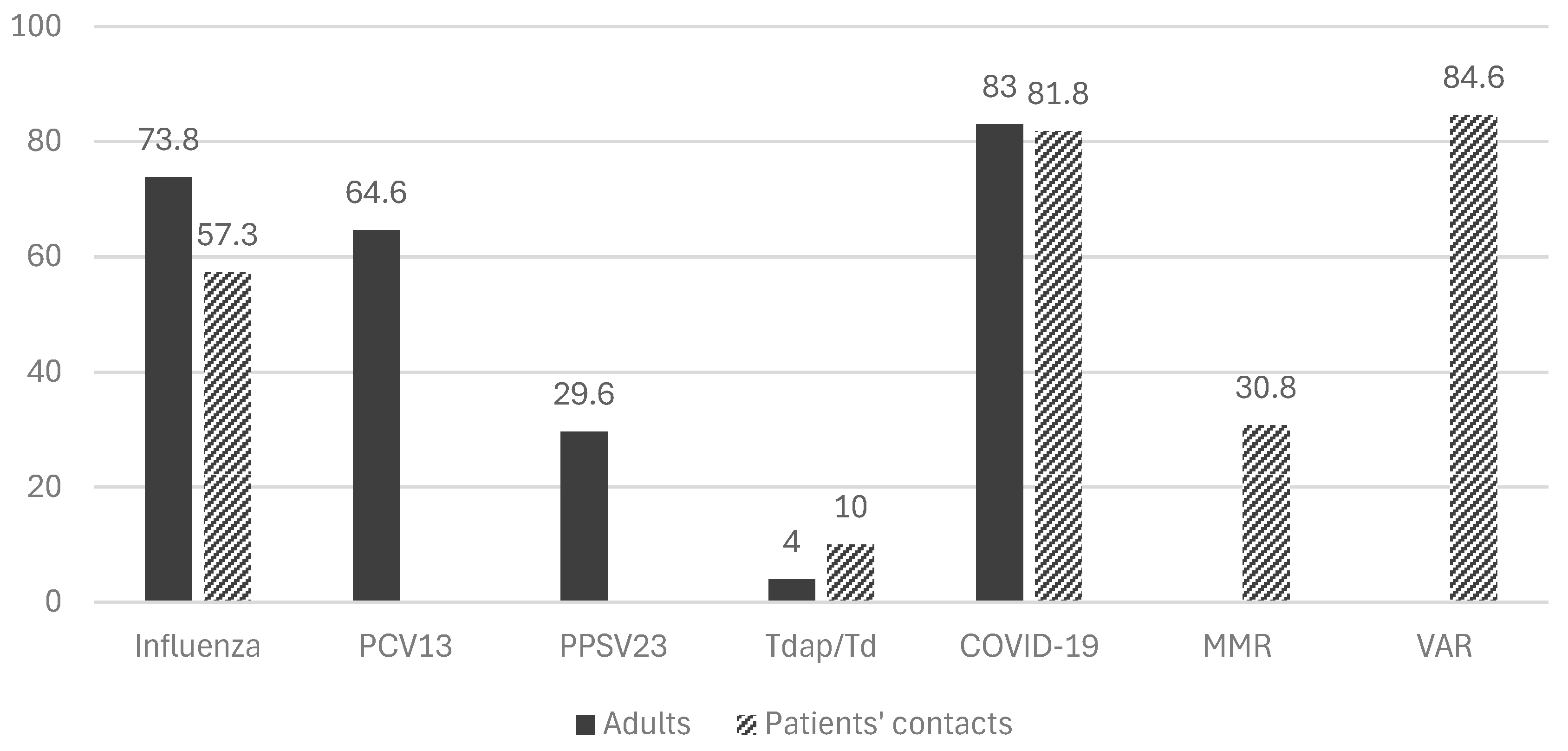 Vaccines 13 00152 g001