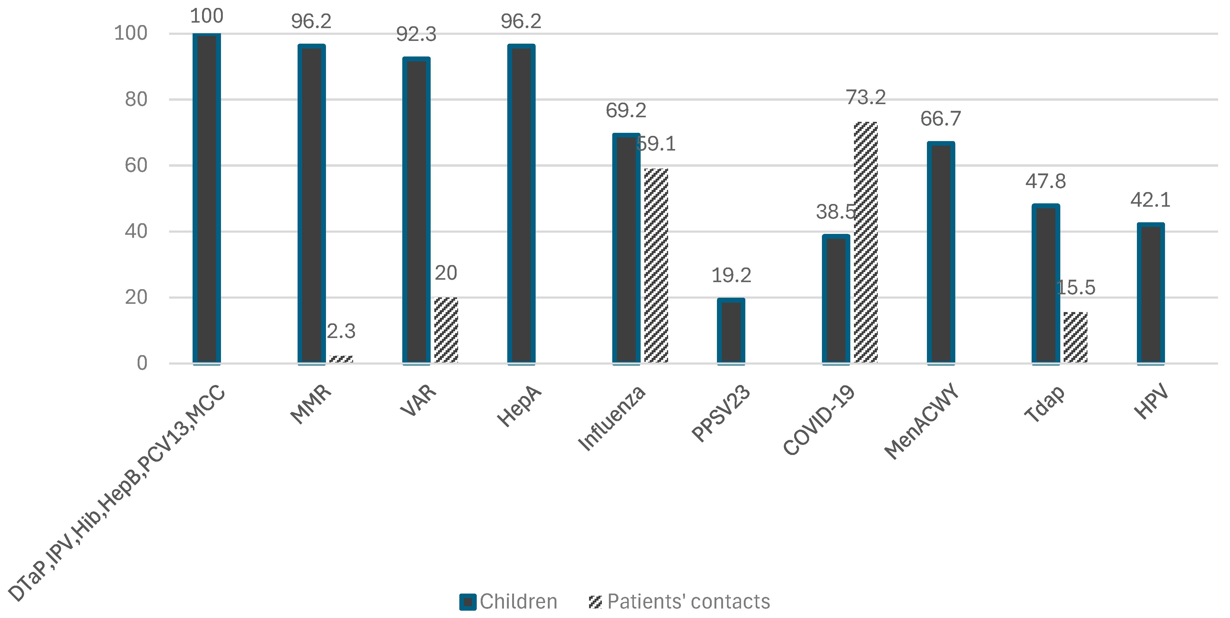 Vaccines 13 00152 g002