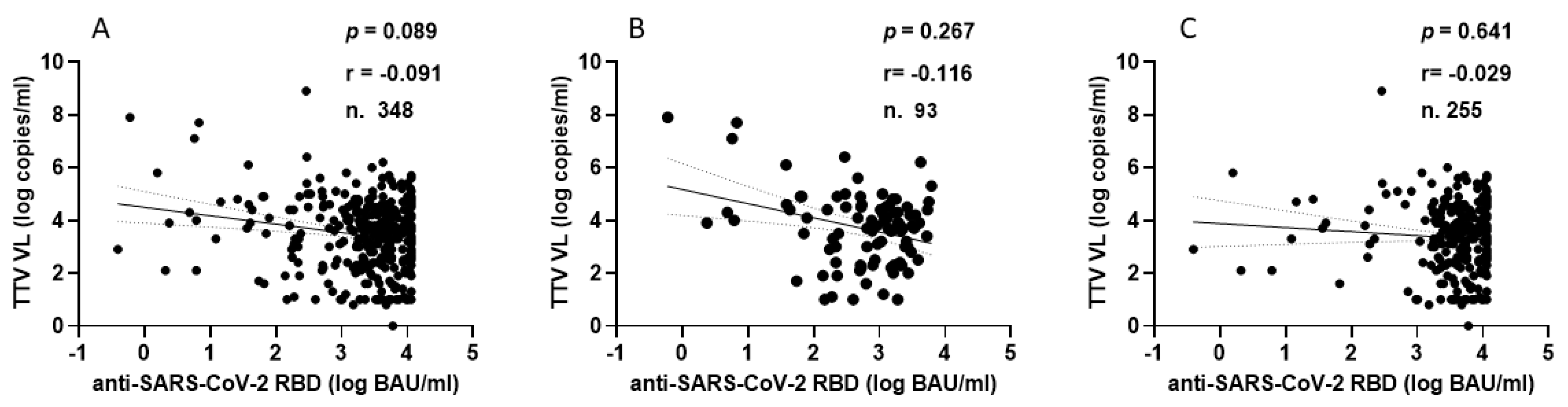 Vaccines 13 00153 g002