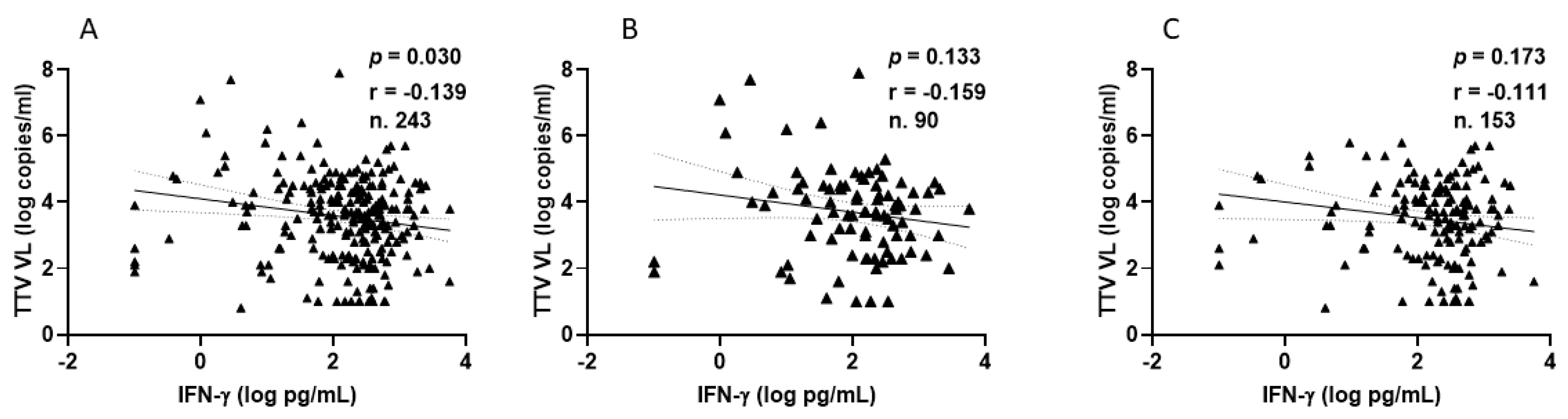 Vaccines 13 00153 g005