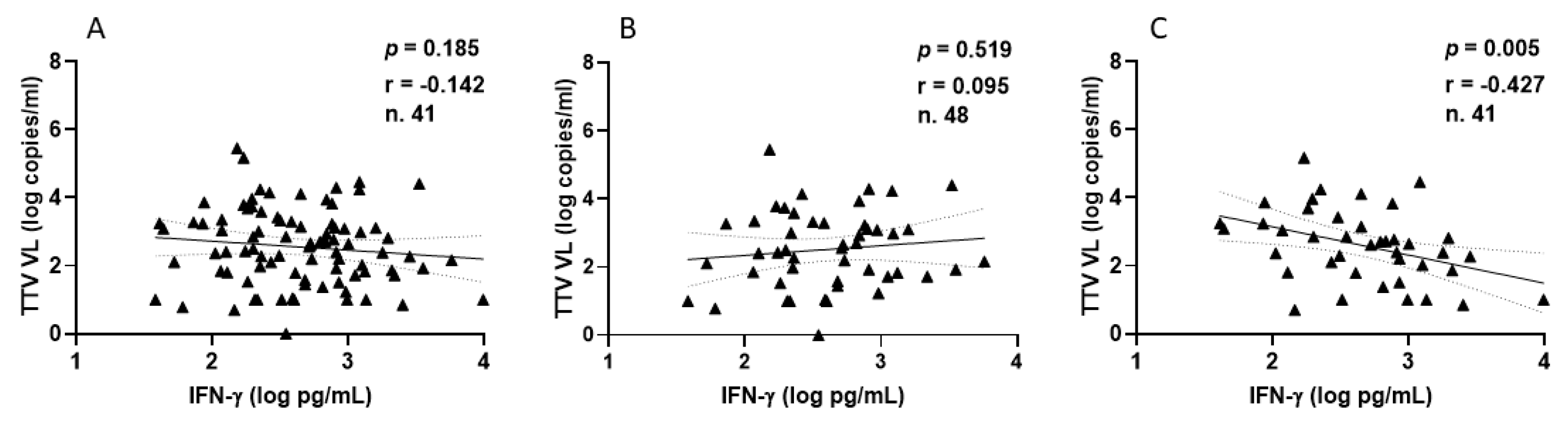 Vaccines 13 00153 g006