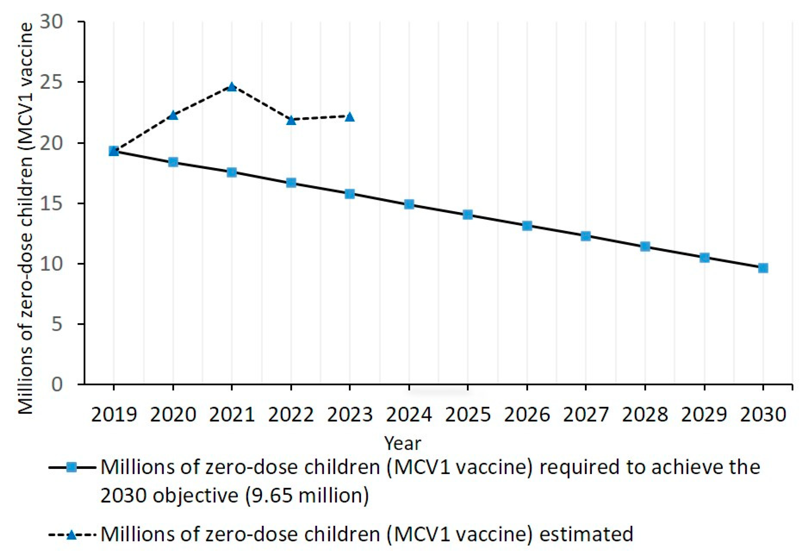 Vaccines 13 00157 g001 Vaccines 13 00157 g001