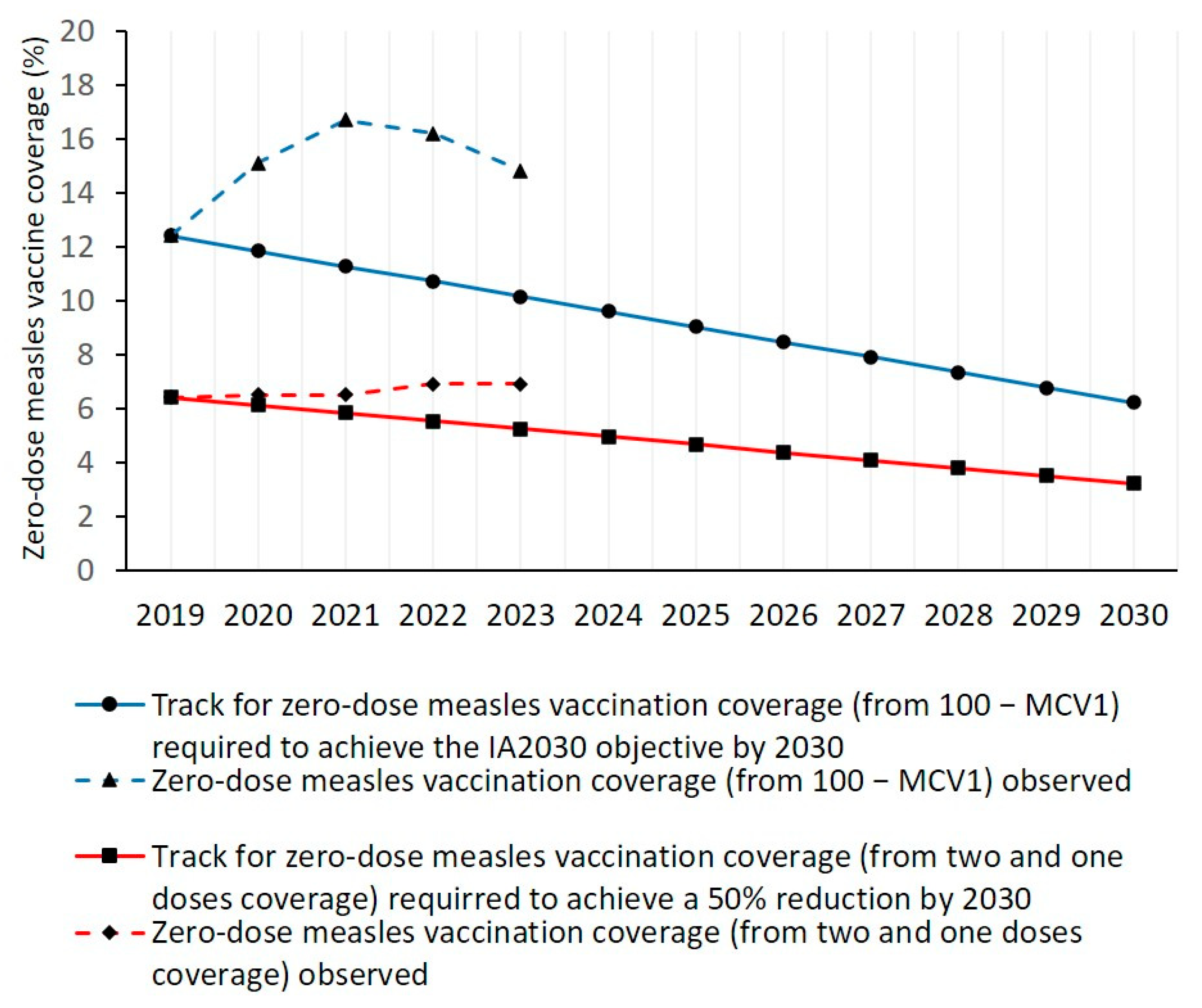 Vaccines 13 00157 g002 Vaccines 13 00157 g002