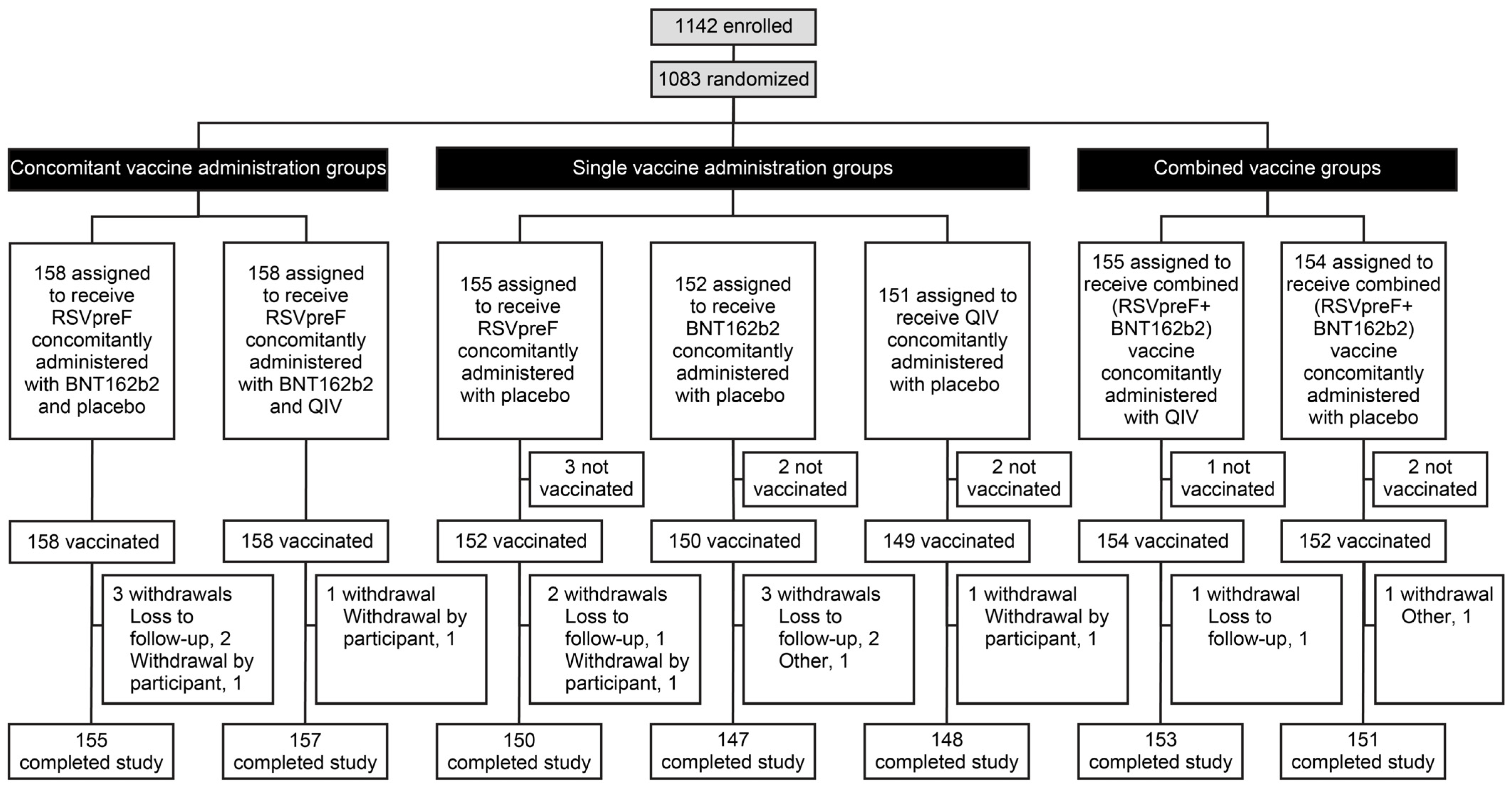 Vaccines 13 00158 g002