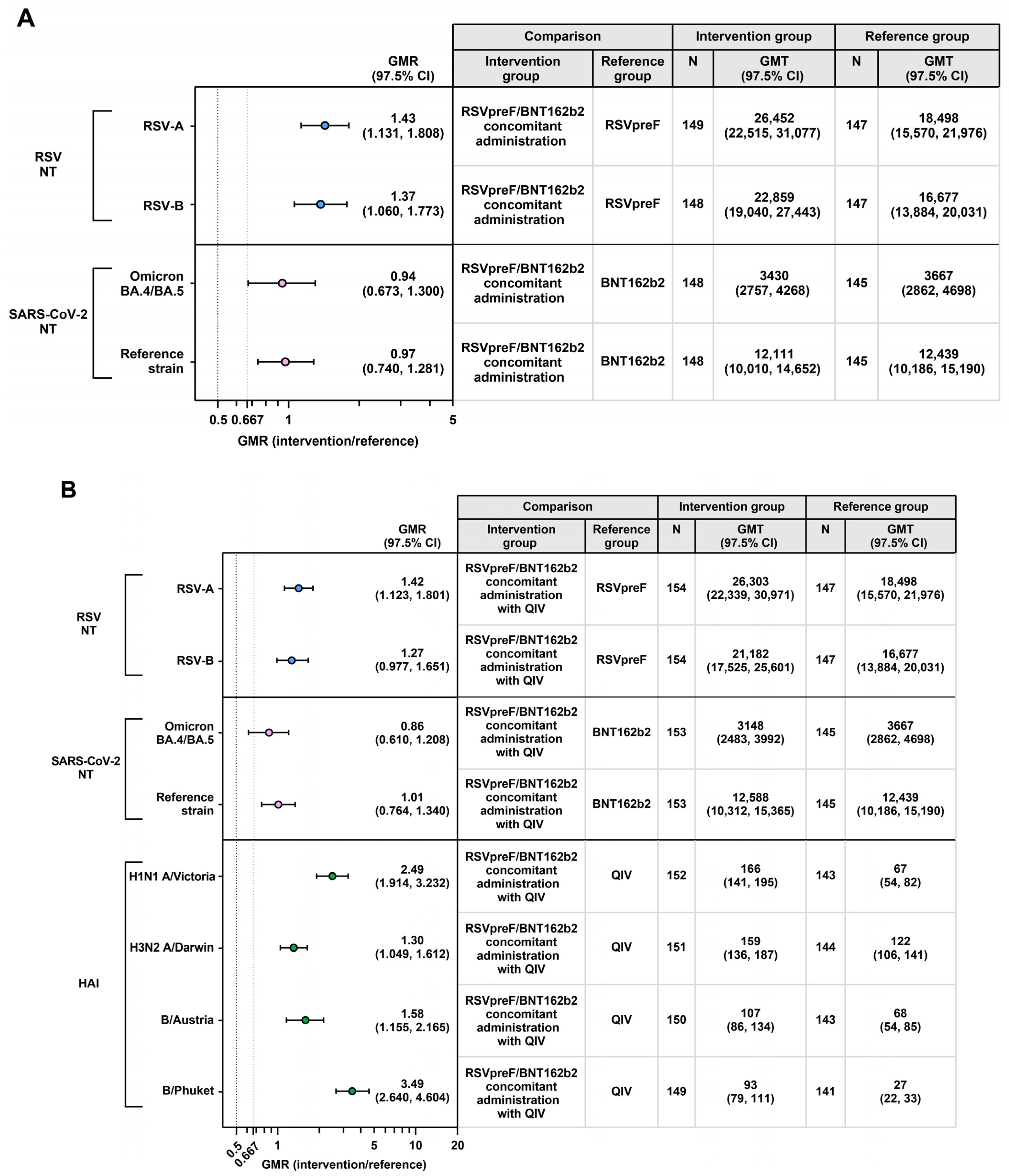 Vaccines 13 00158 g003