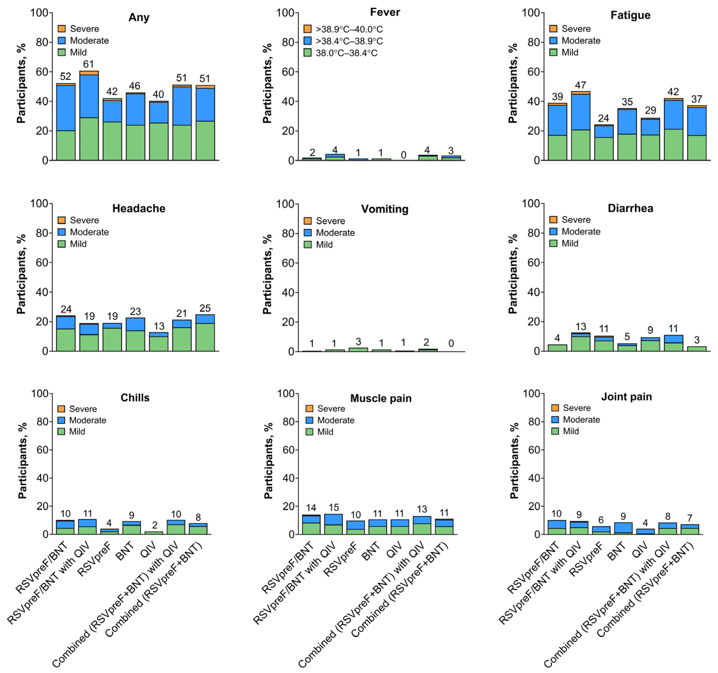 Vaccines 13 00158 g006