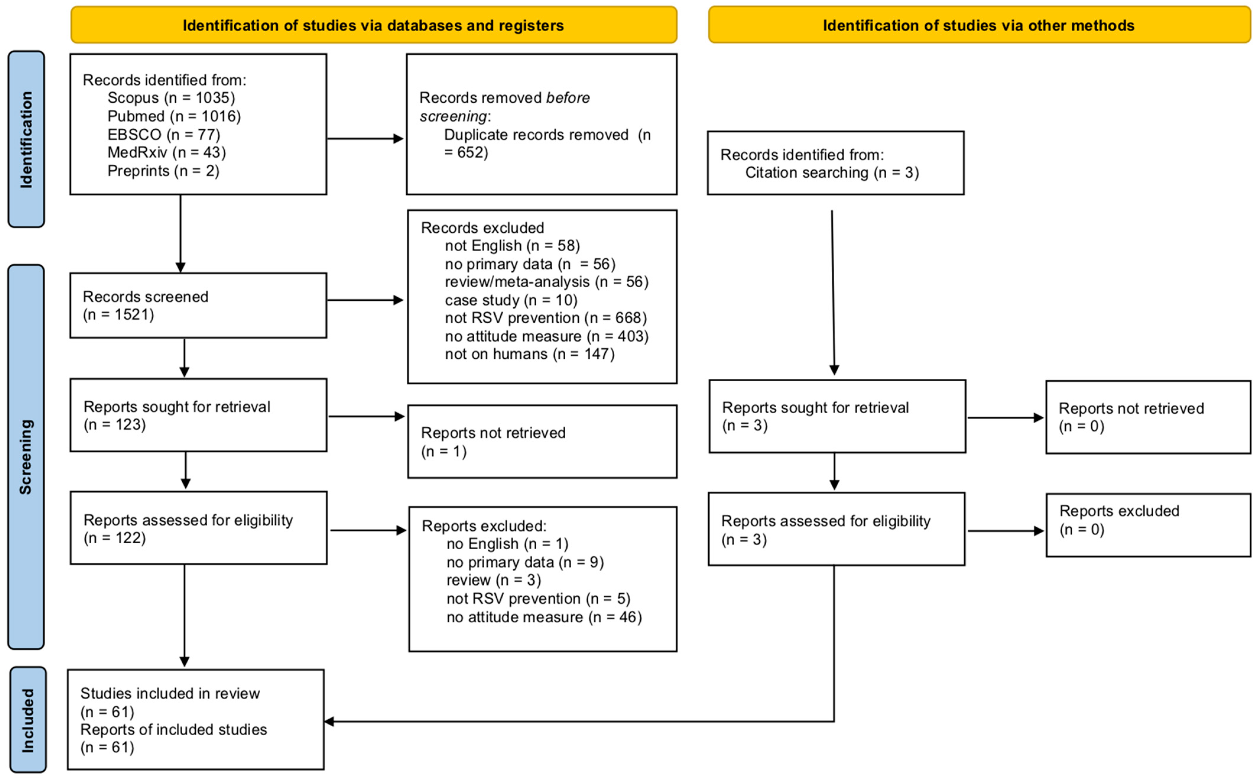 Vaccines 13 00159 g001 Vaccines 13 00159 g001