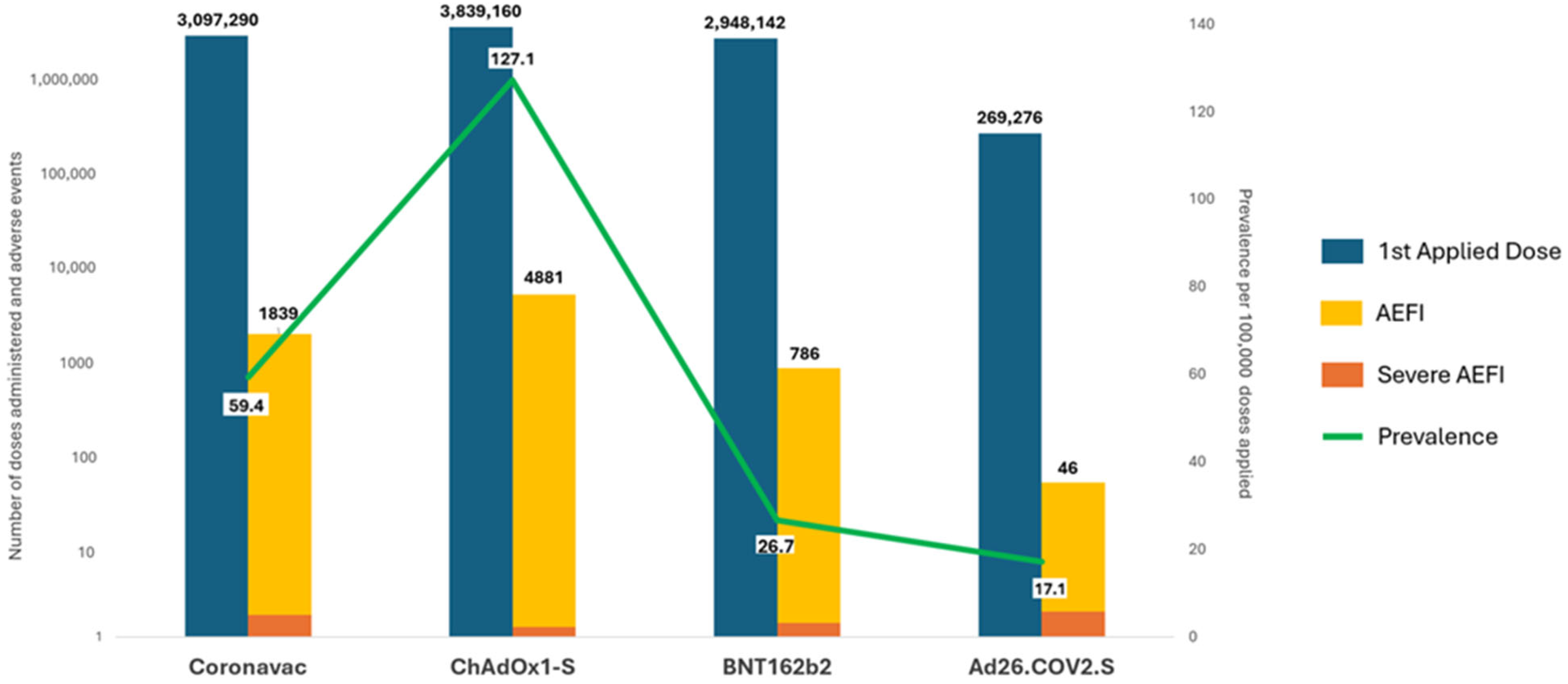 Vaccines 13 00161 g003