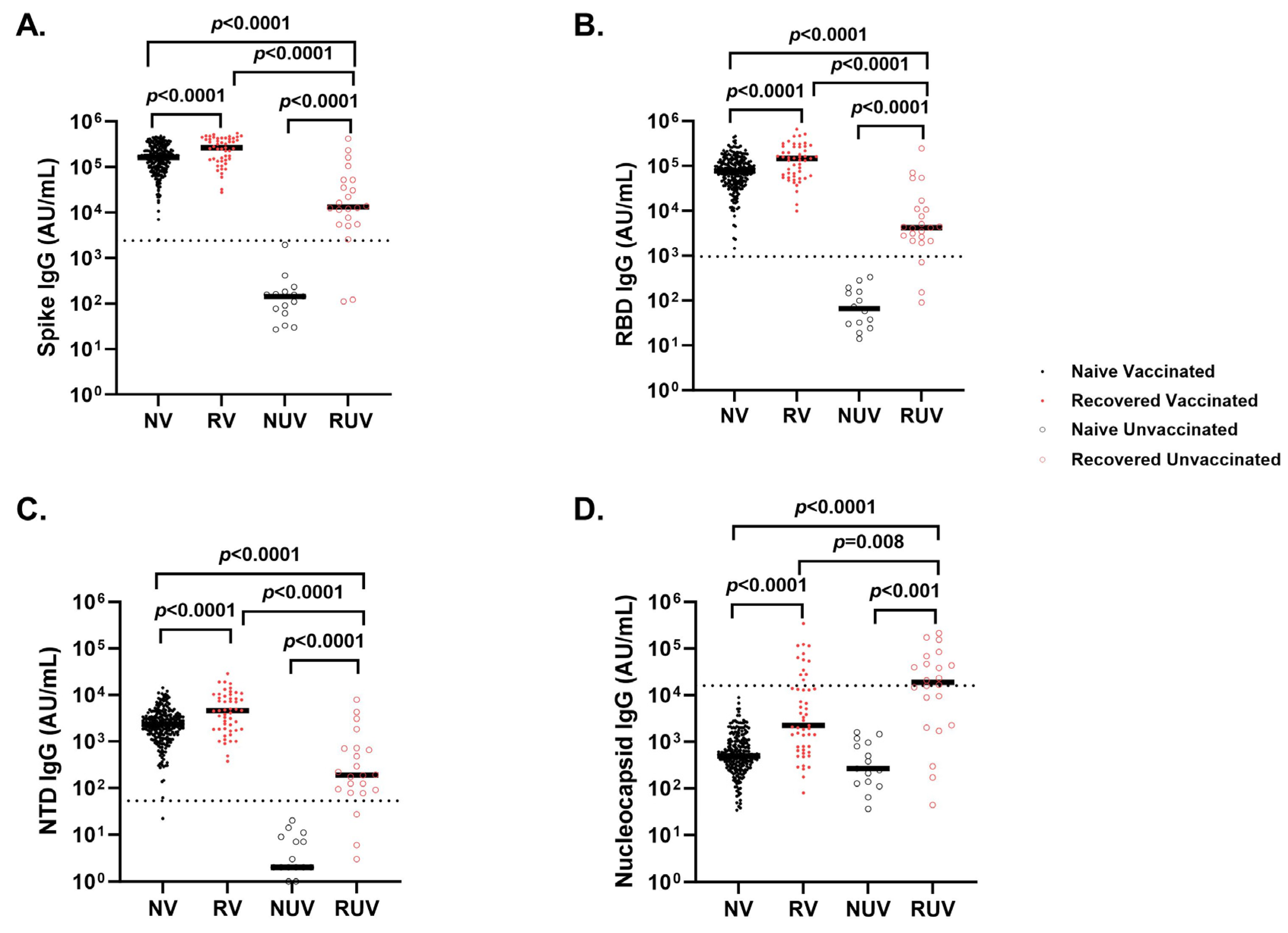 Vaccines 13 00163 g002