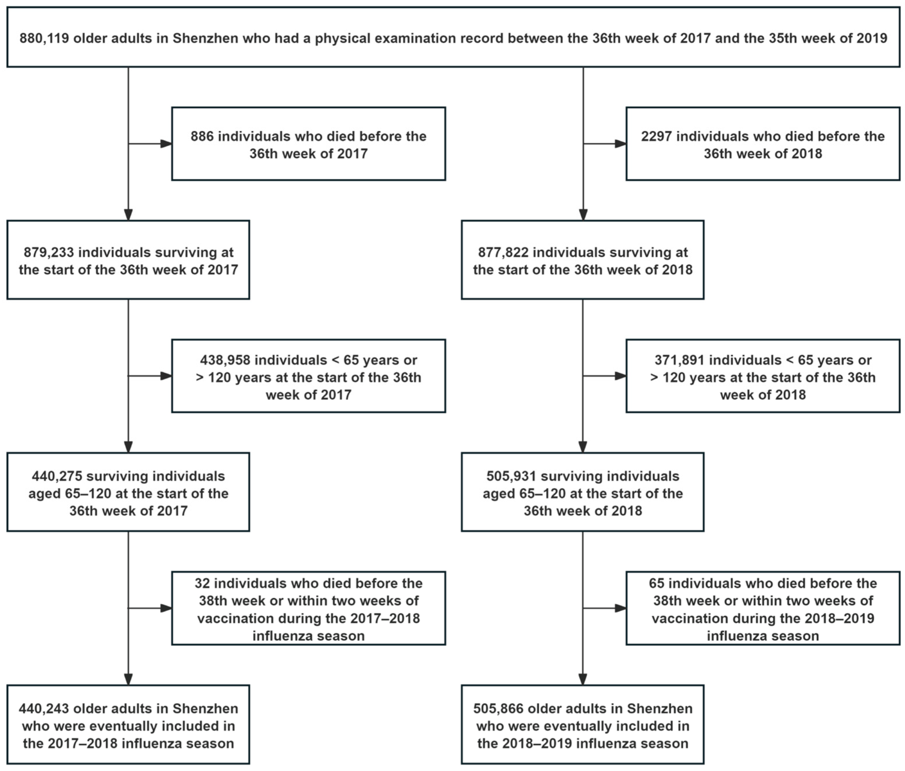 Vaccines 13 00164 g001