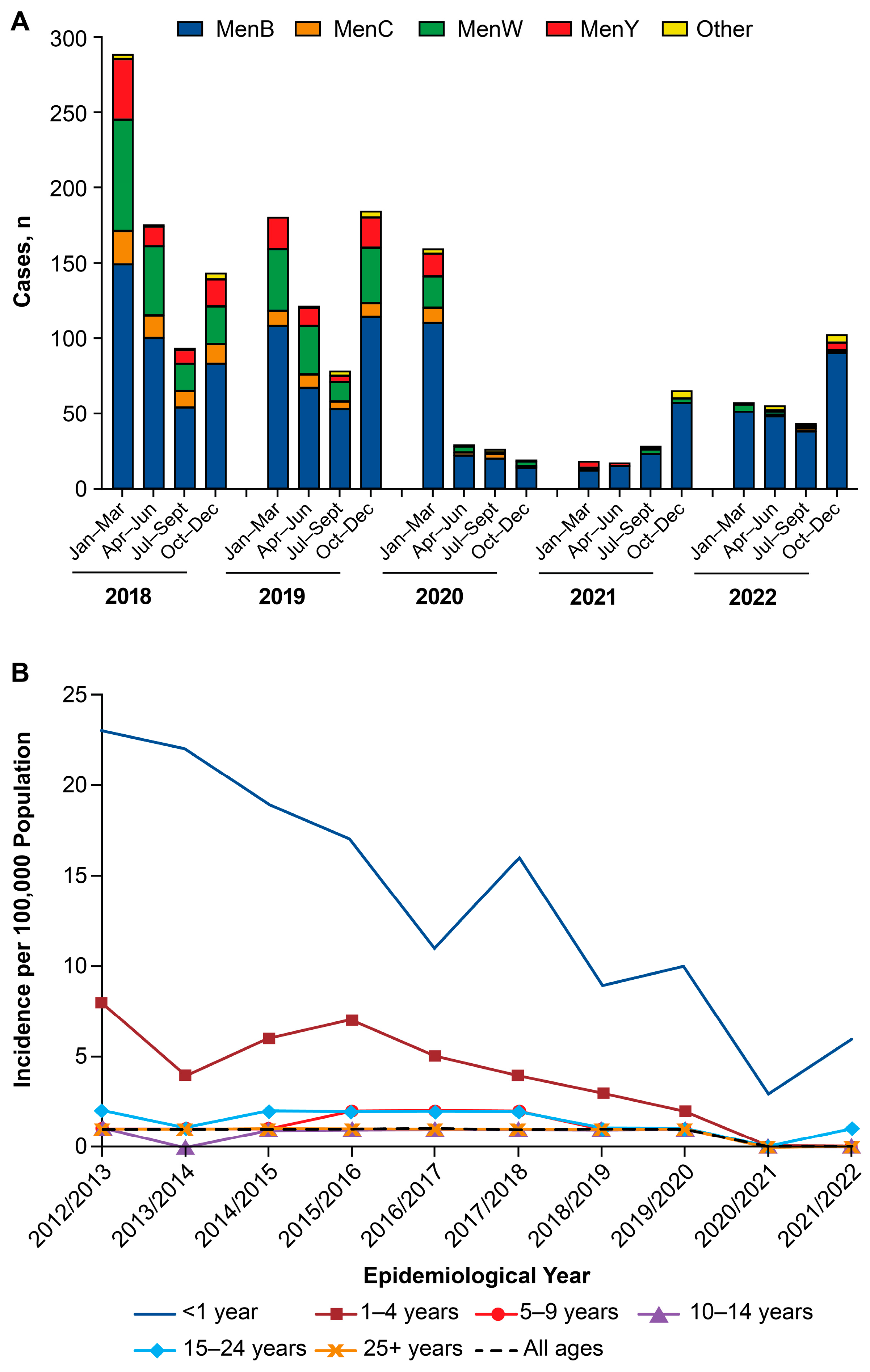 Vaccines 13 00165 g002