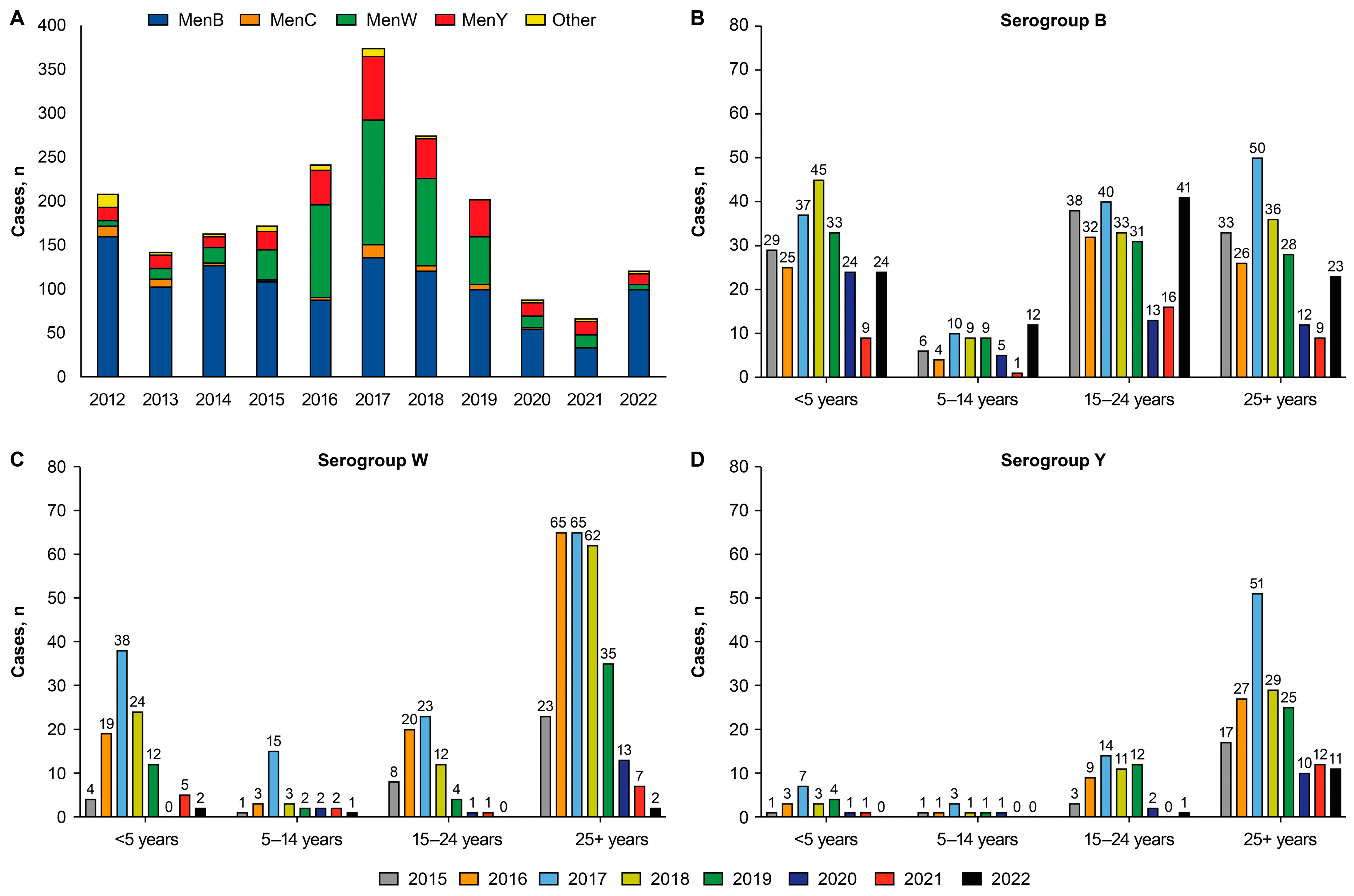 Vaccines 13 00165 g004