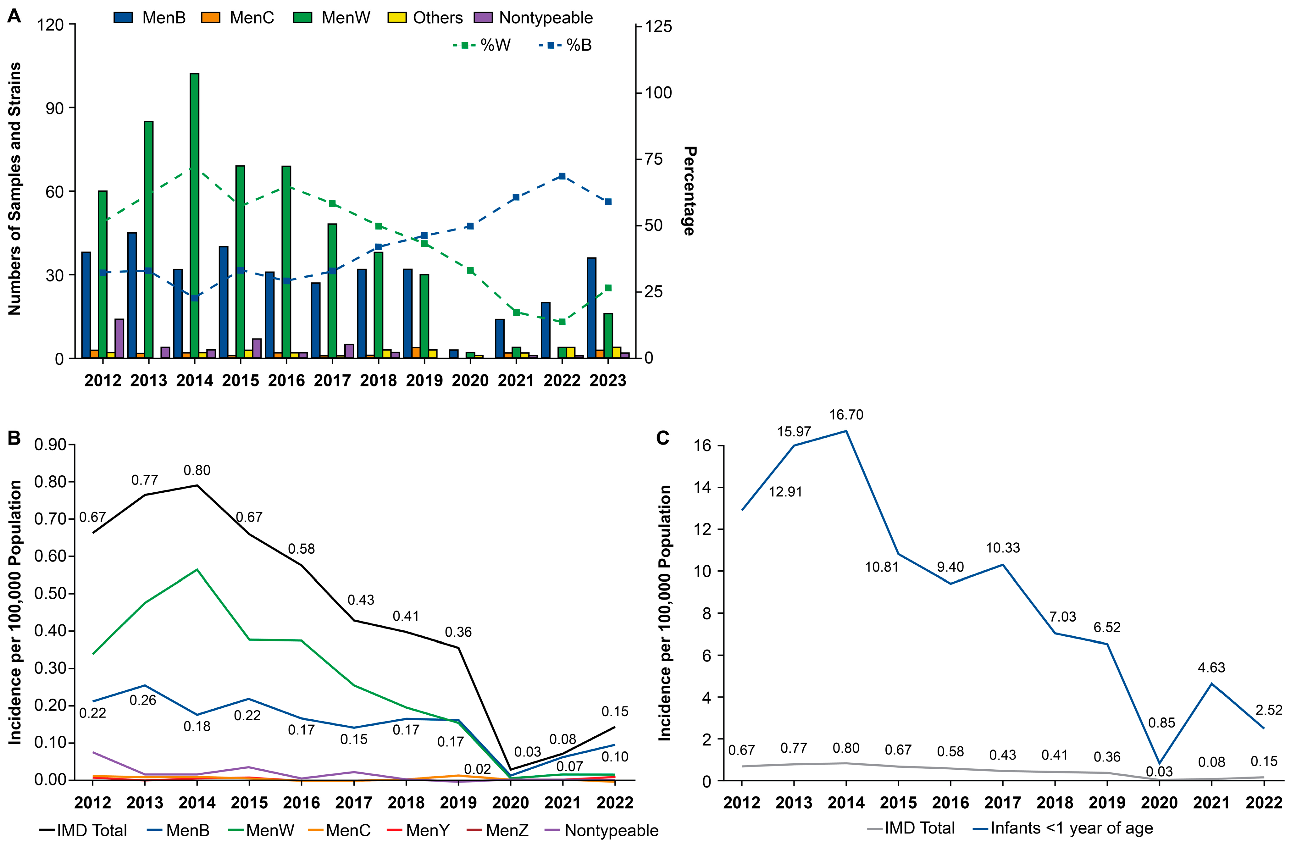 Vaccines 13 00165 g005
