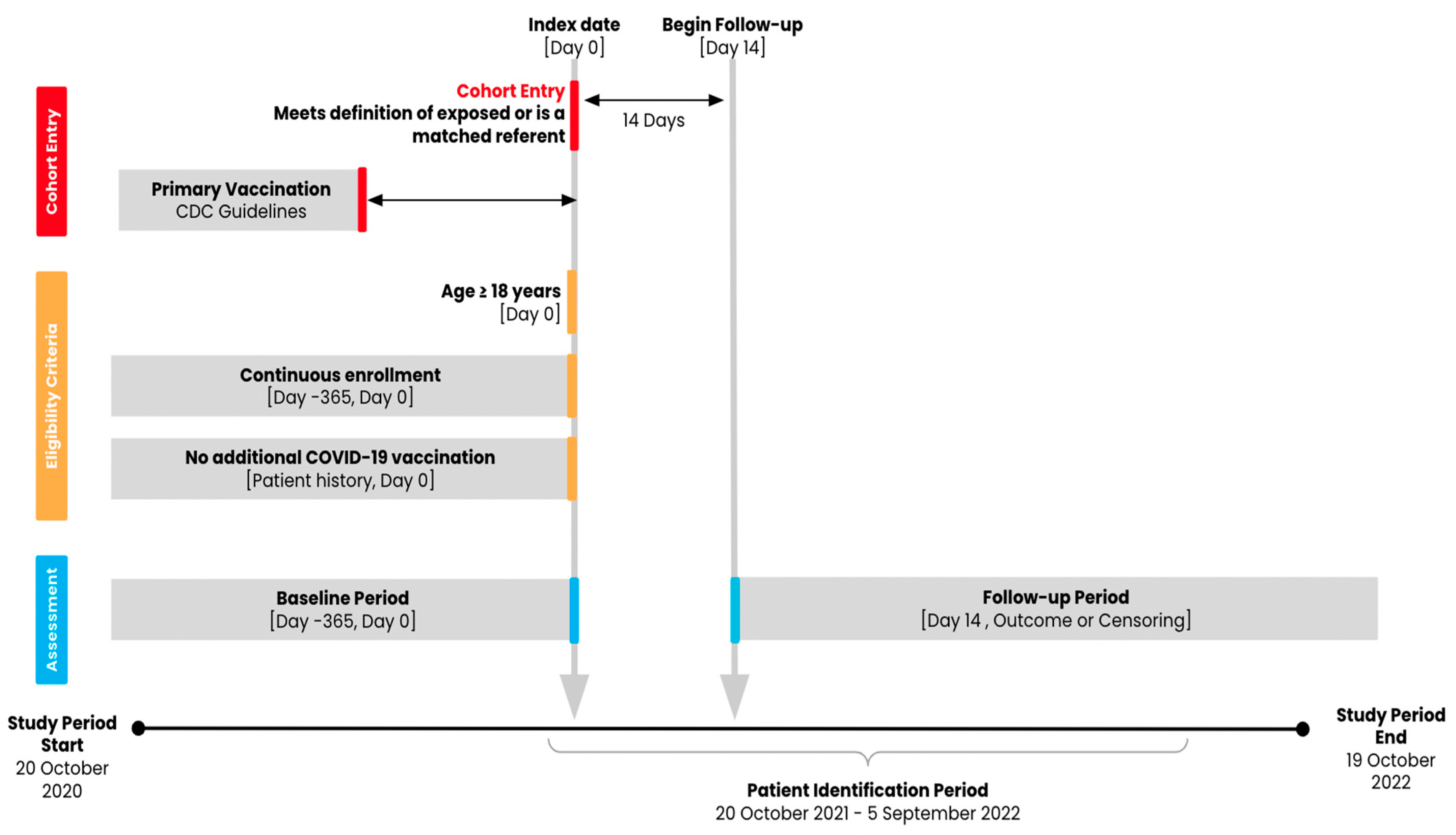 Vaccines 13 00166 g001