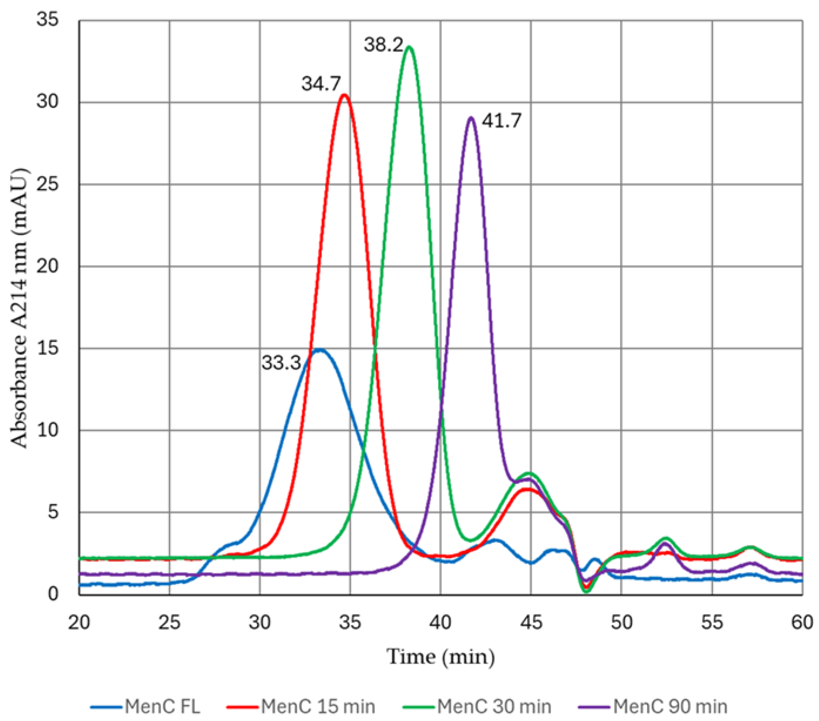 Vaccines 13 00167 g001 Vaccines 13 00167 g001